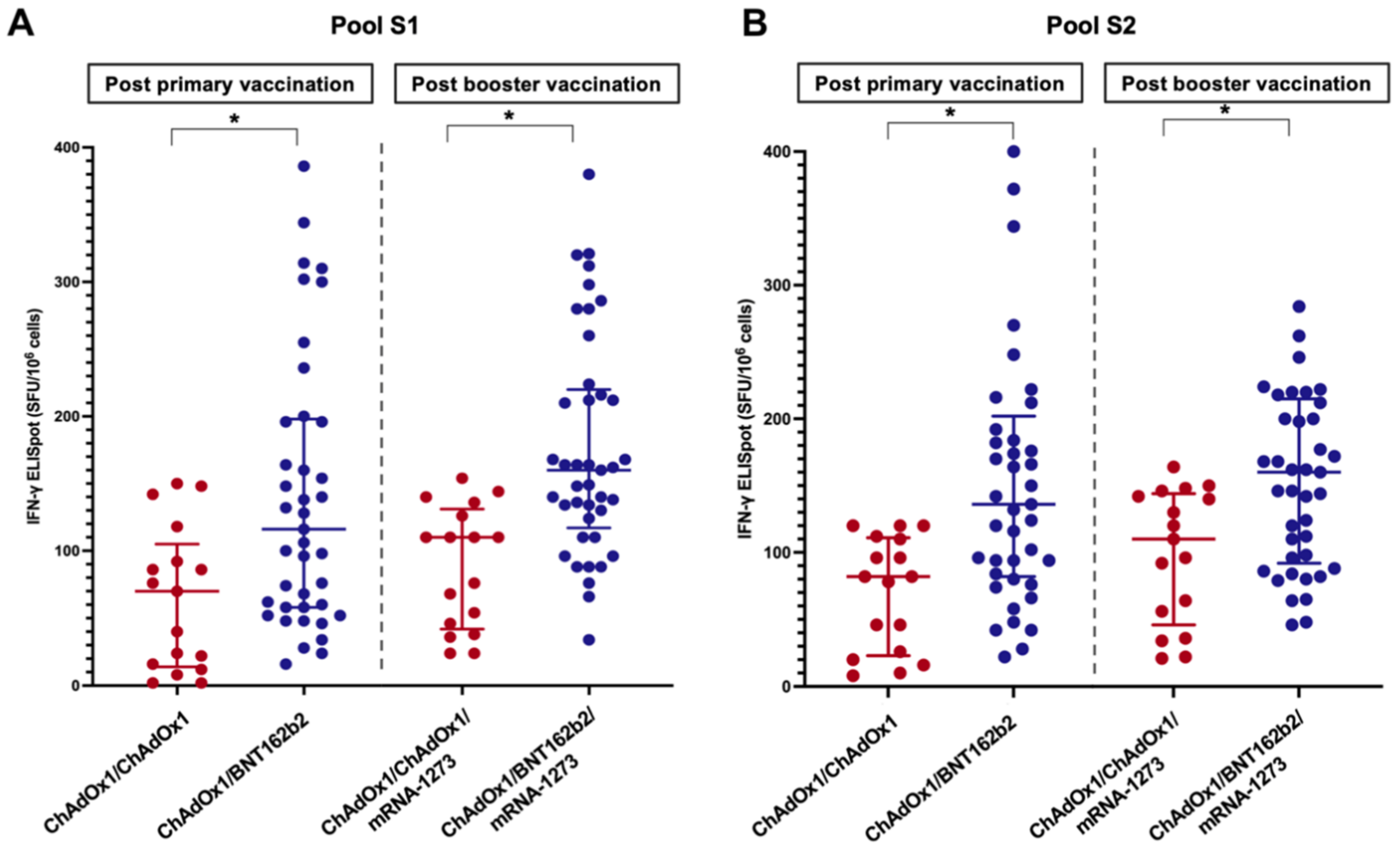 Vaccines 10 02126 g004