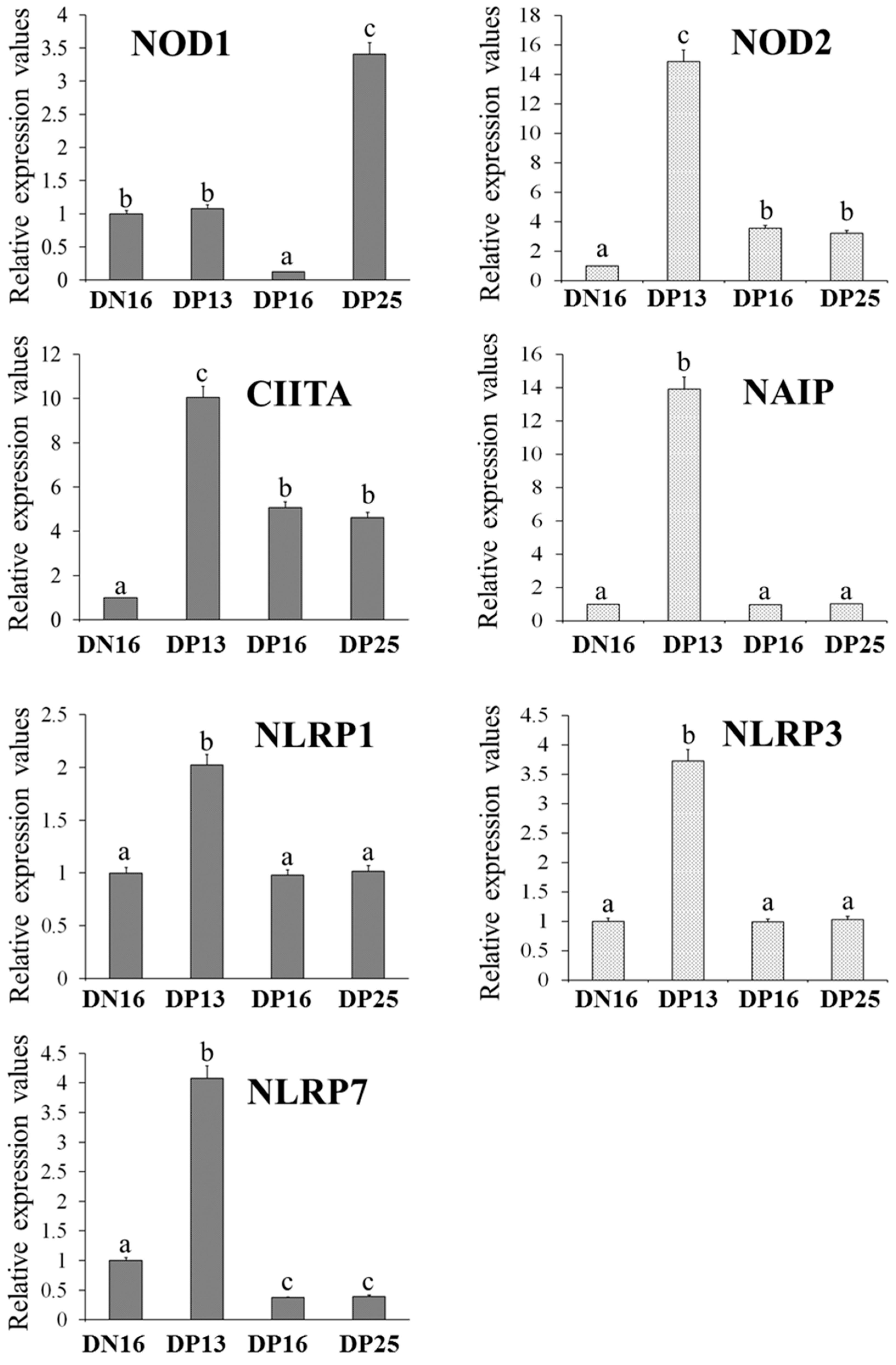 Vaccines 10 02128 g001