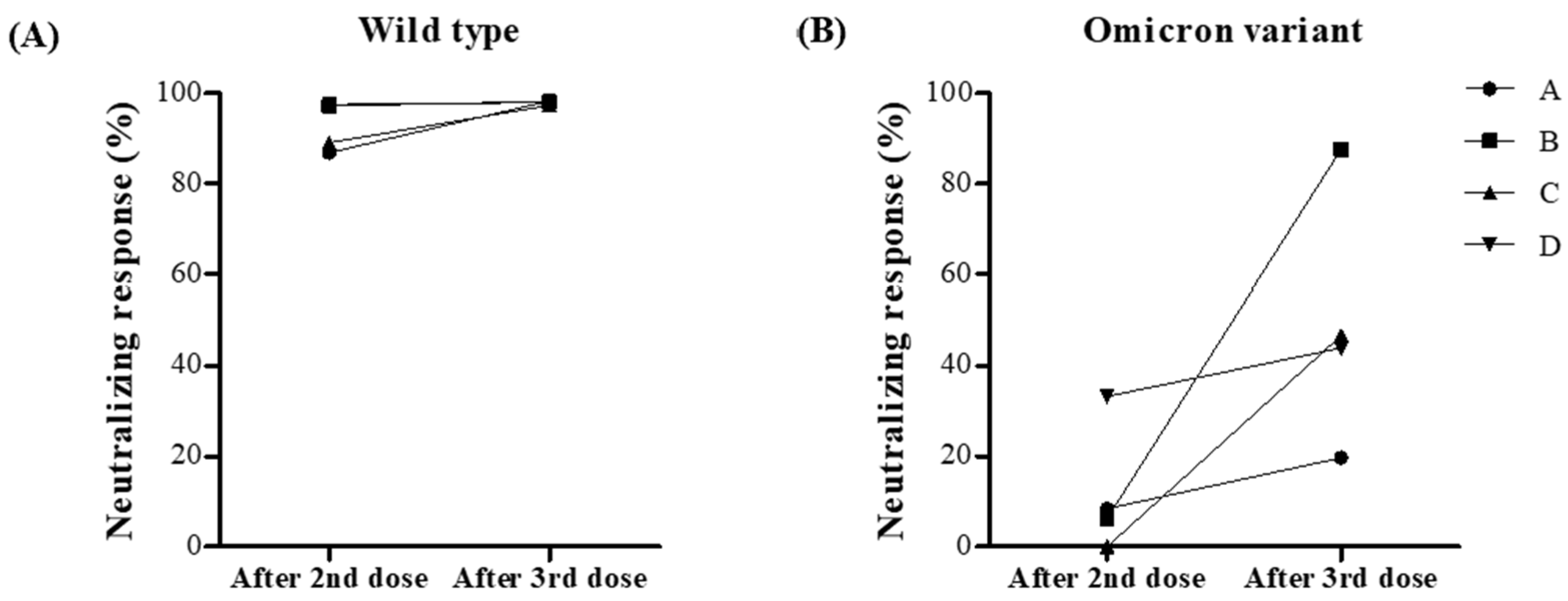 Vaccines 10 02129 g003