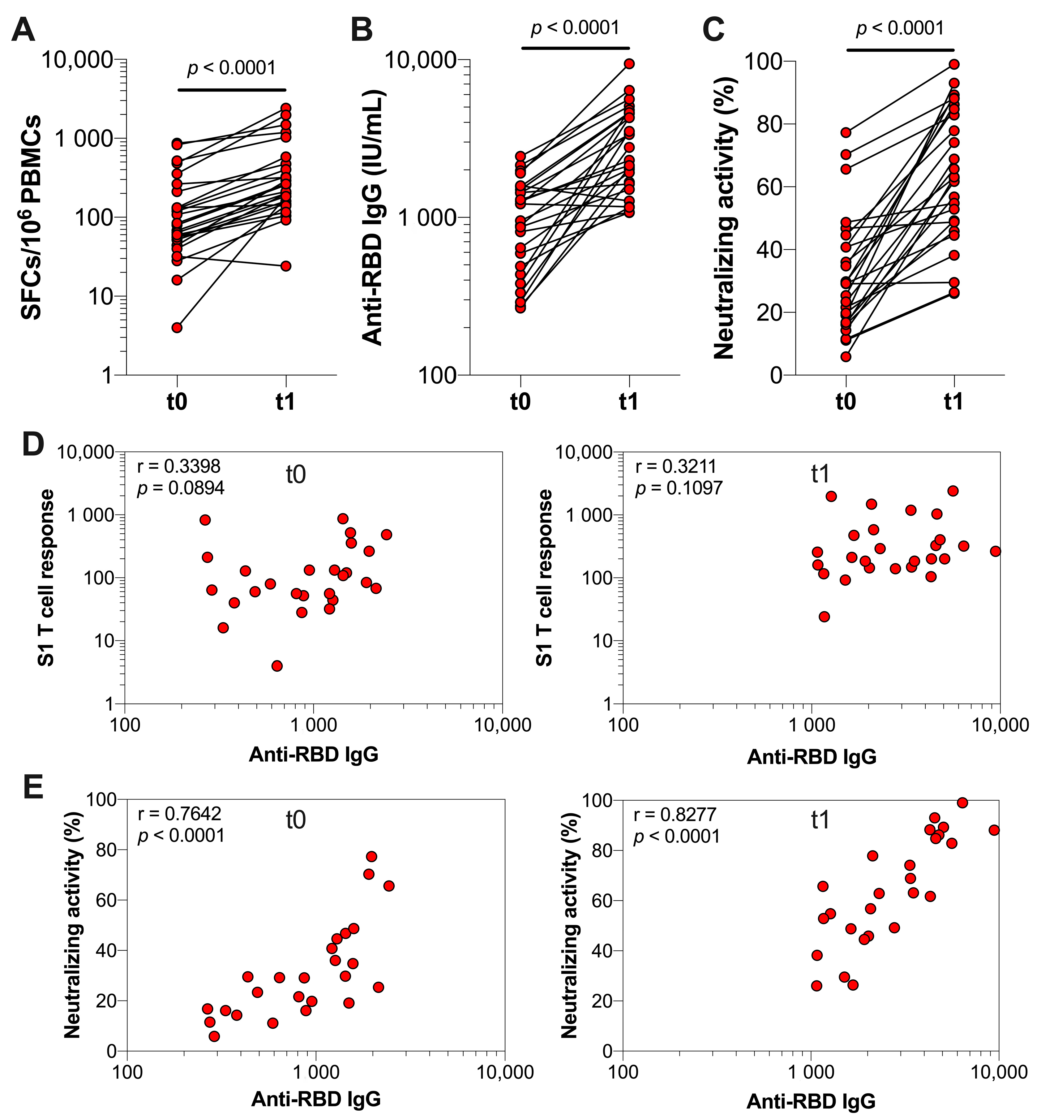Vaccines 10 02132 g003