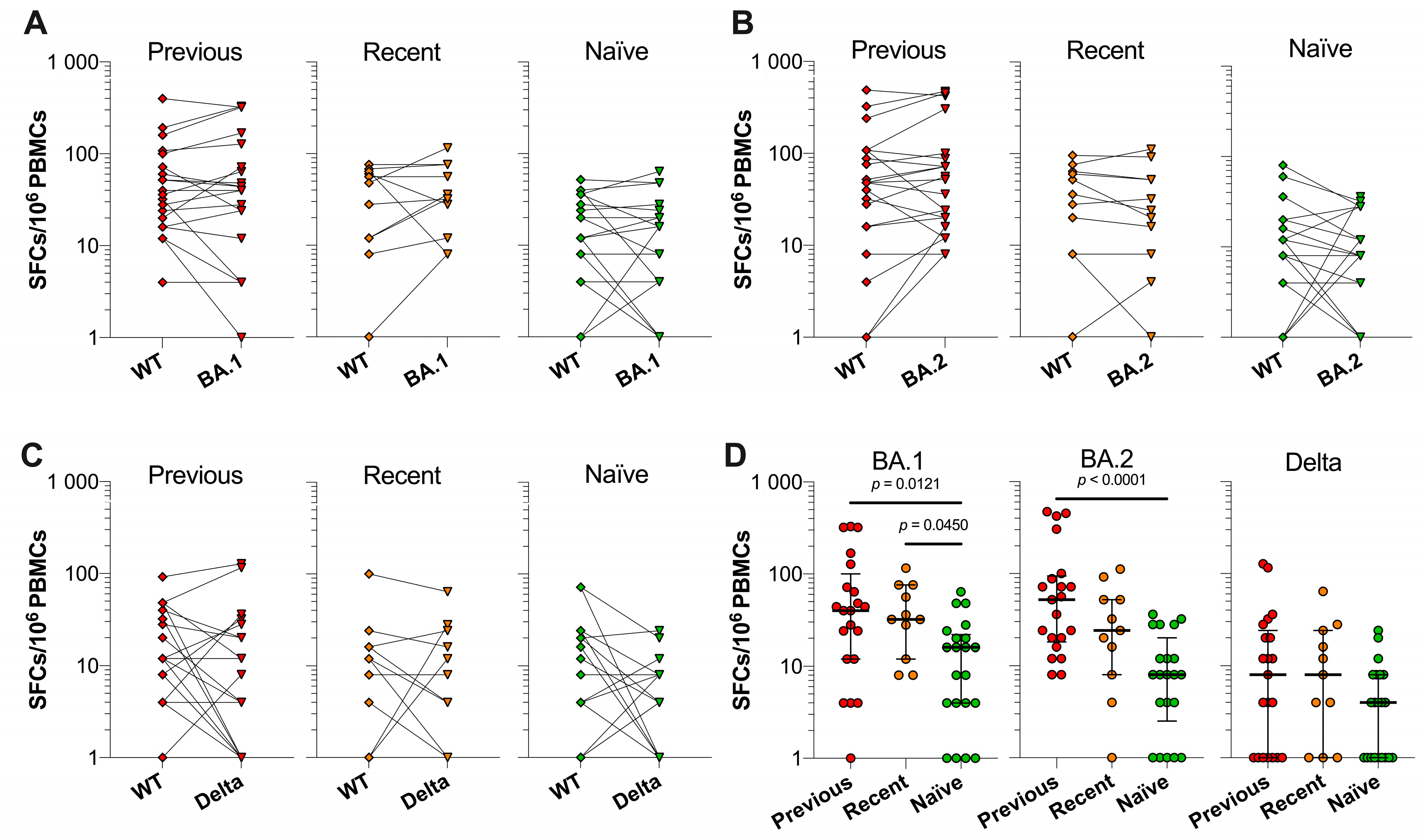 Vaccines 10 02132 g006