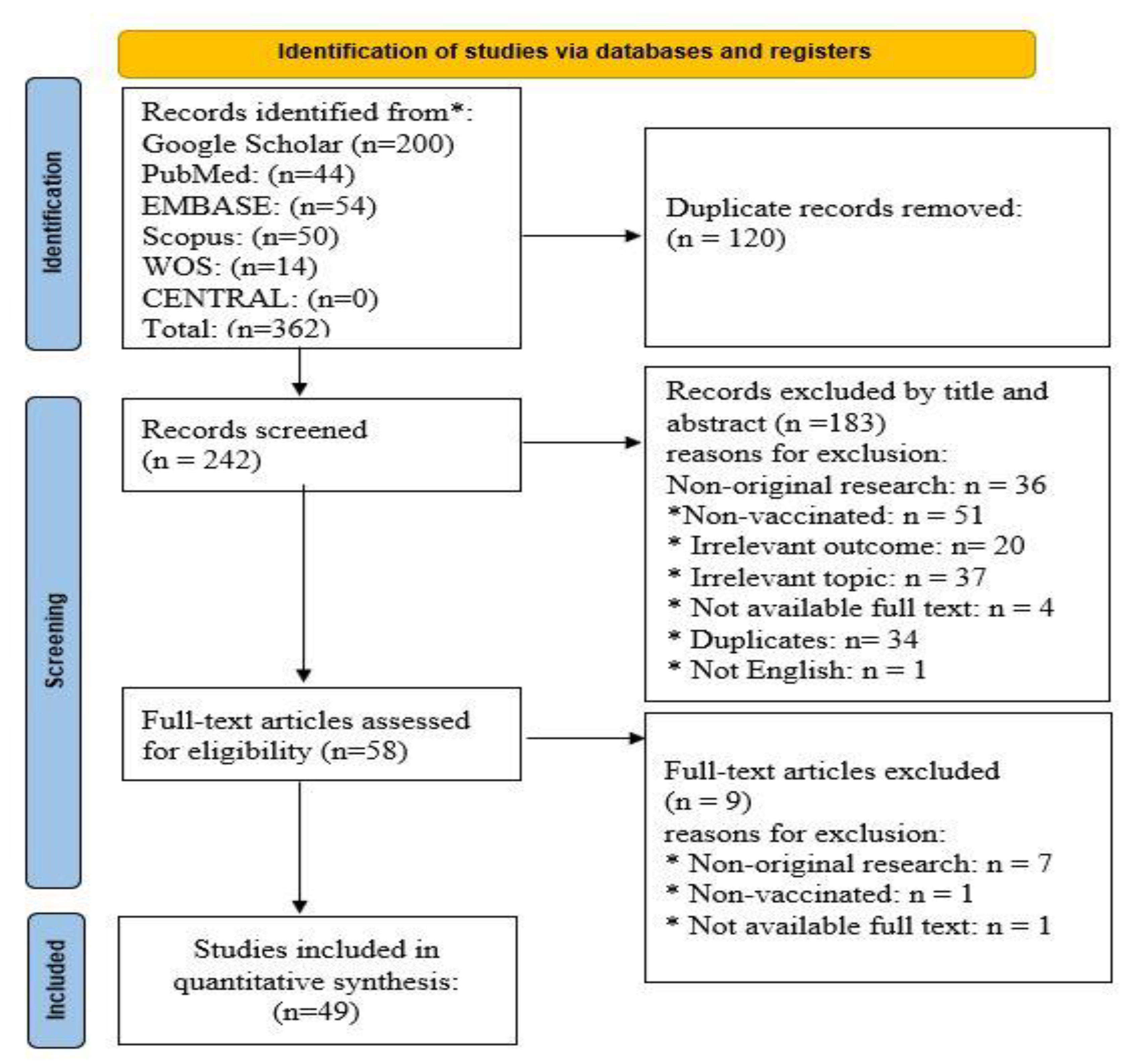 Vaccines 10 02143 g001