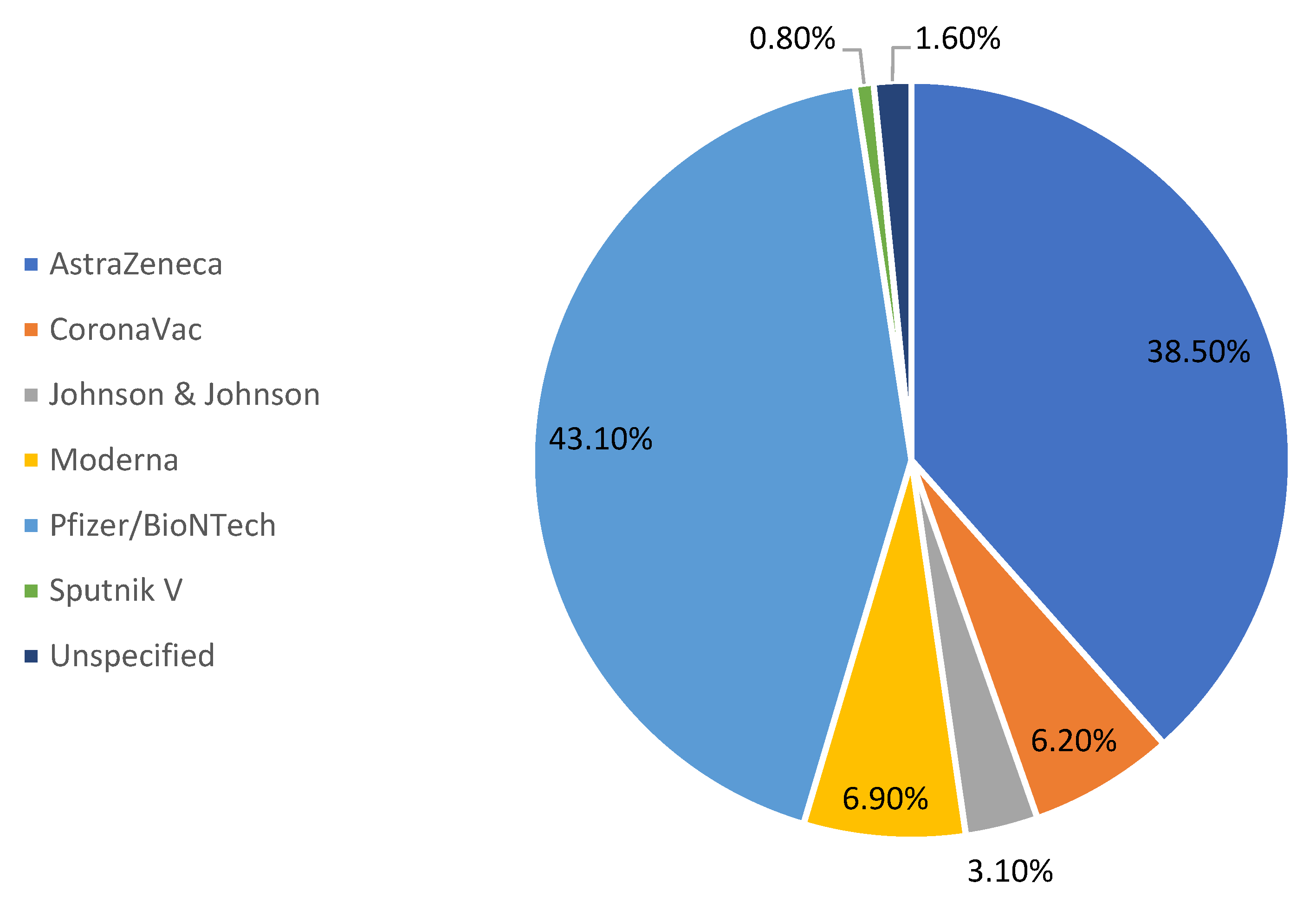 Vaccines 10 02143 g002