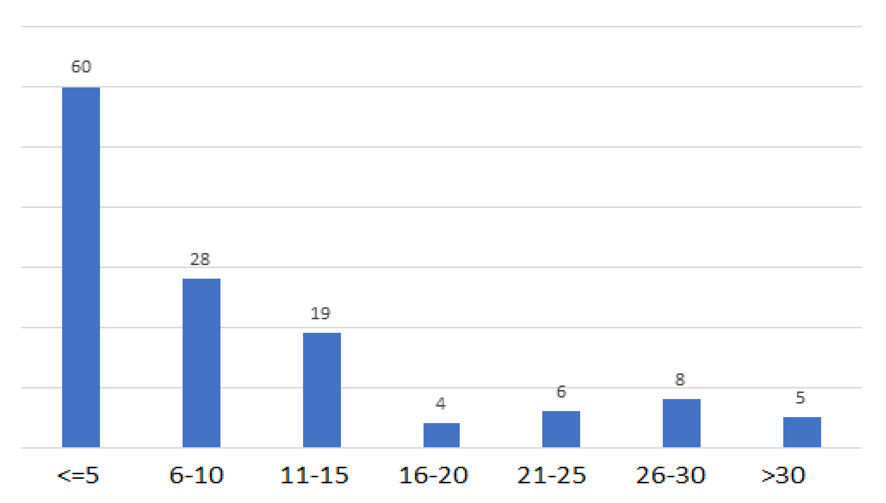 Vaccines 10 02143 g003