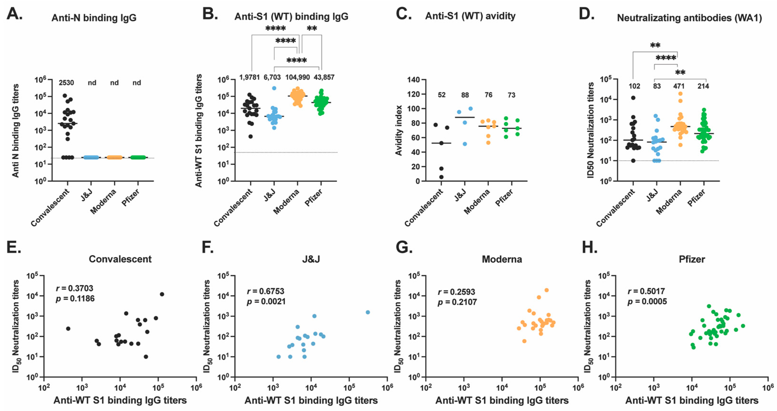 Vaccines 10 02152 g001
