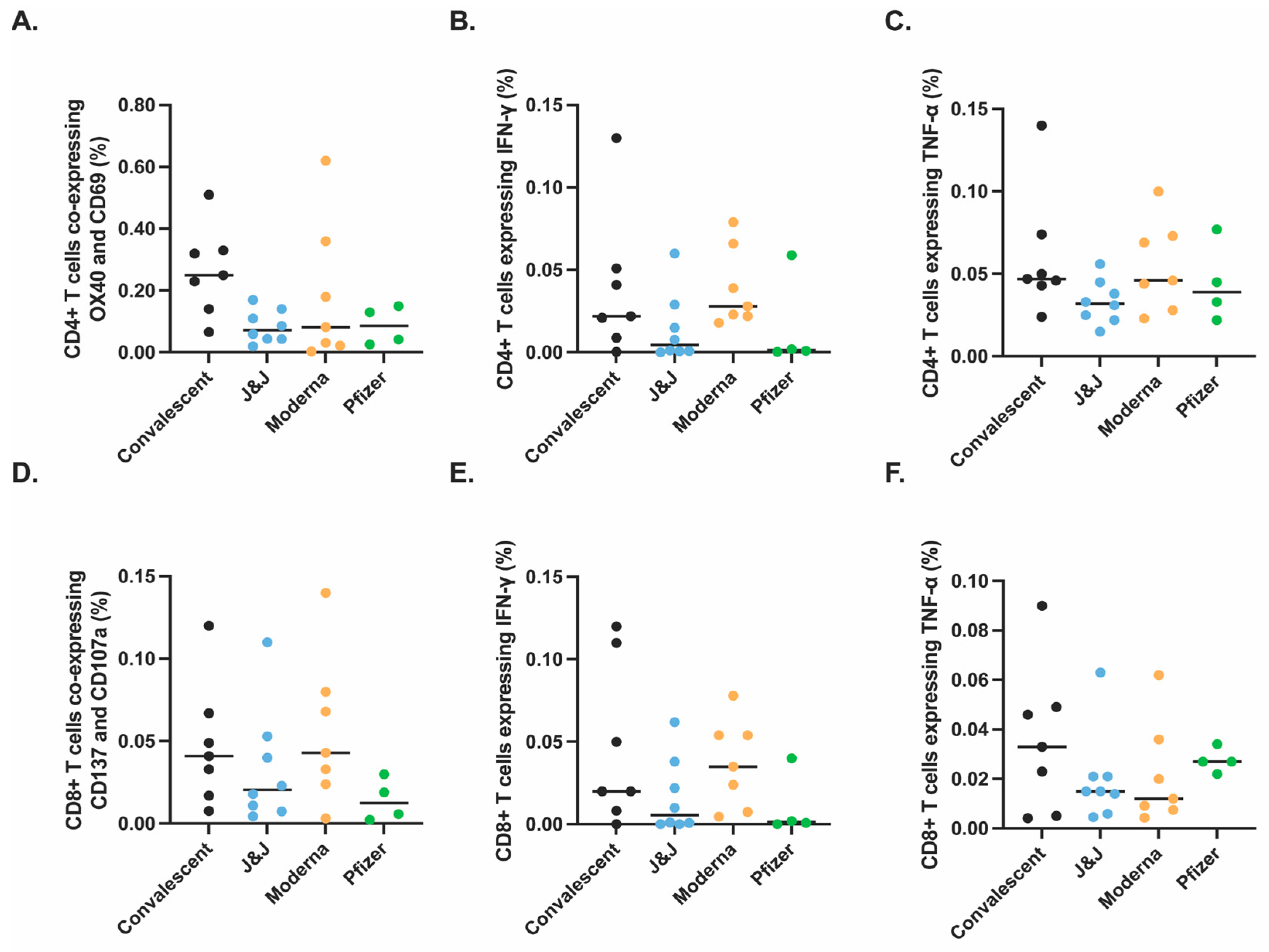 Vaccines 10 02152 g002