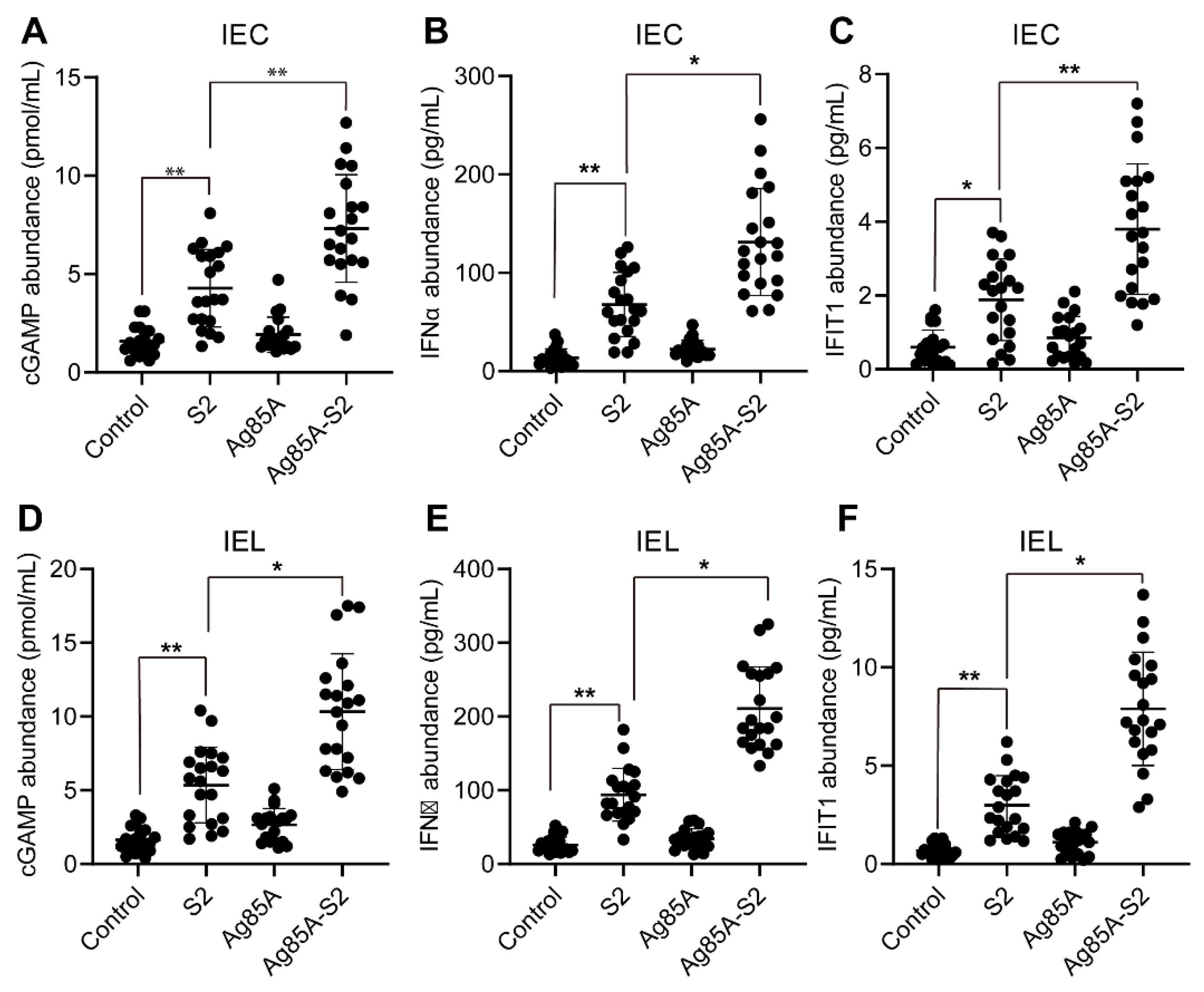 Vaccines 10 02170 g002