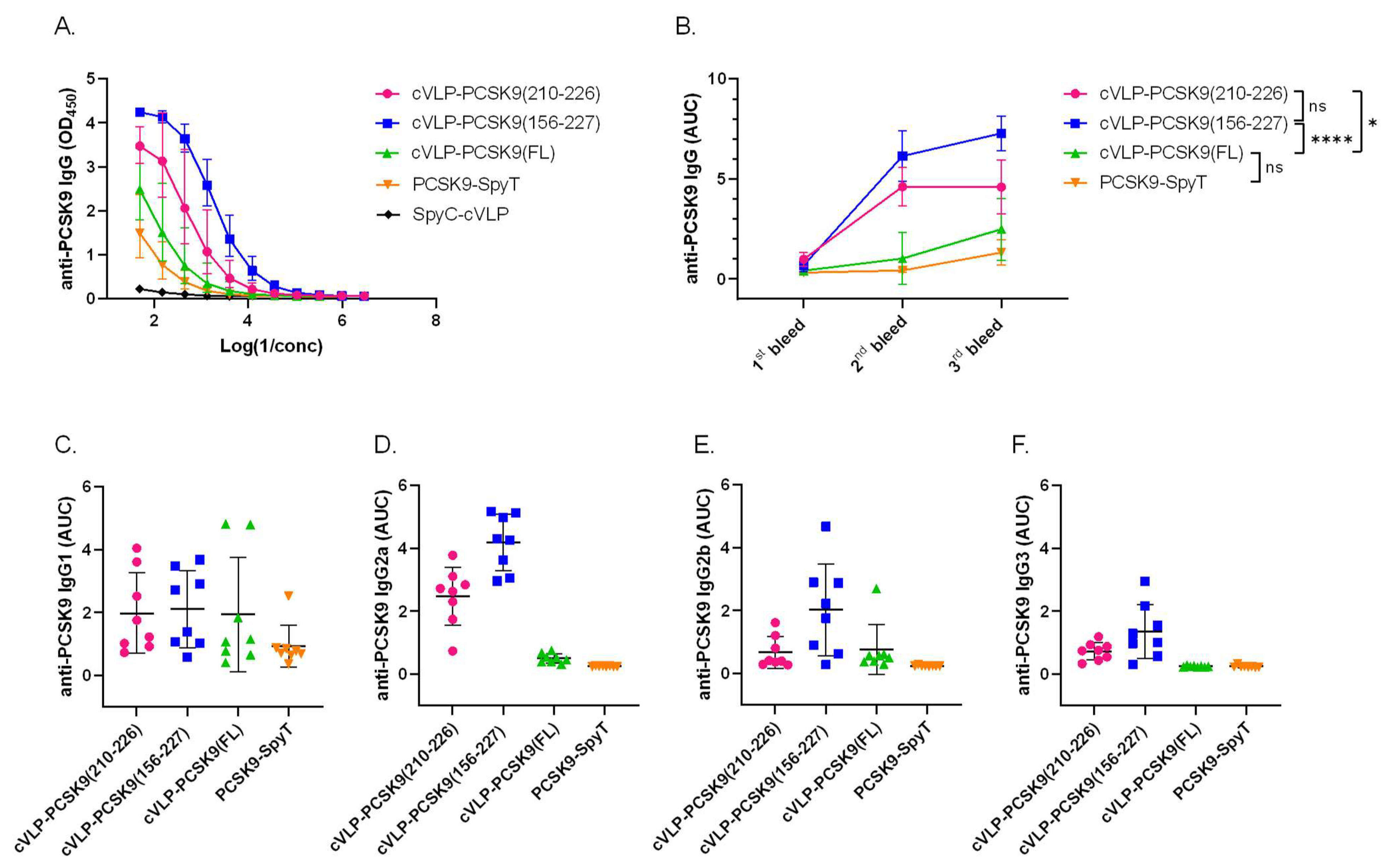 Vaccines 11 00002 g004