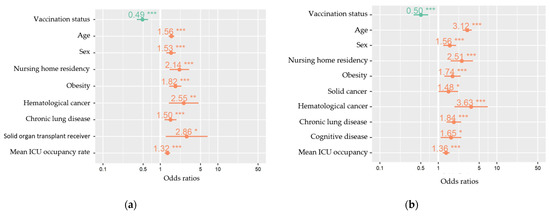 Vaccines 11 00014 g0a1 550