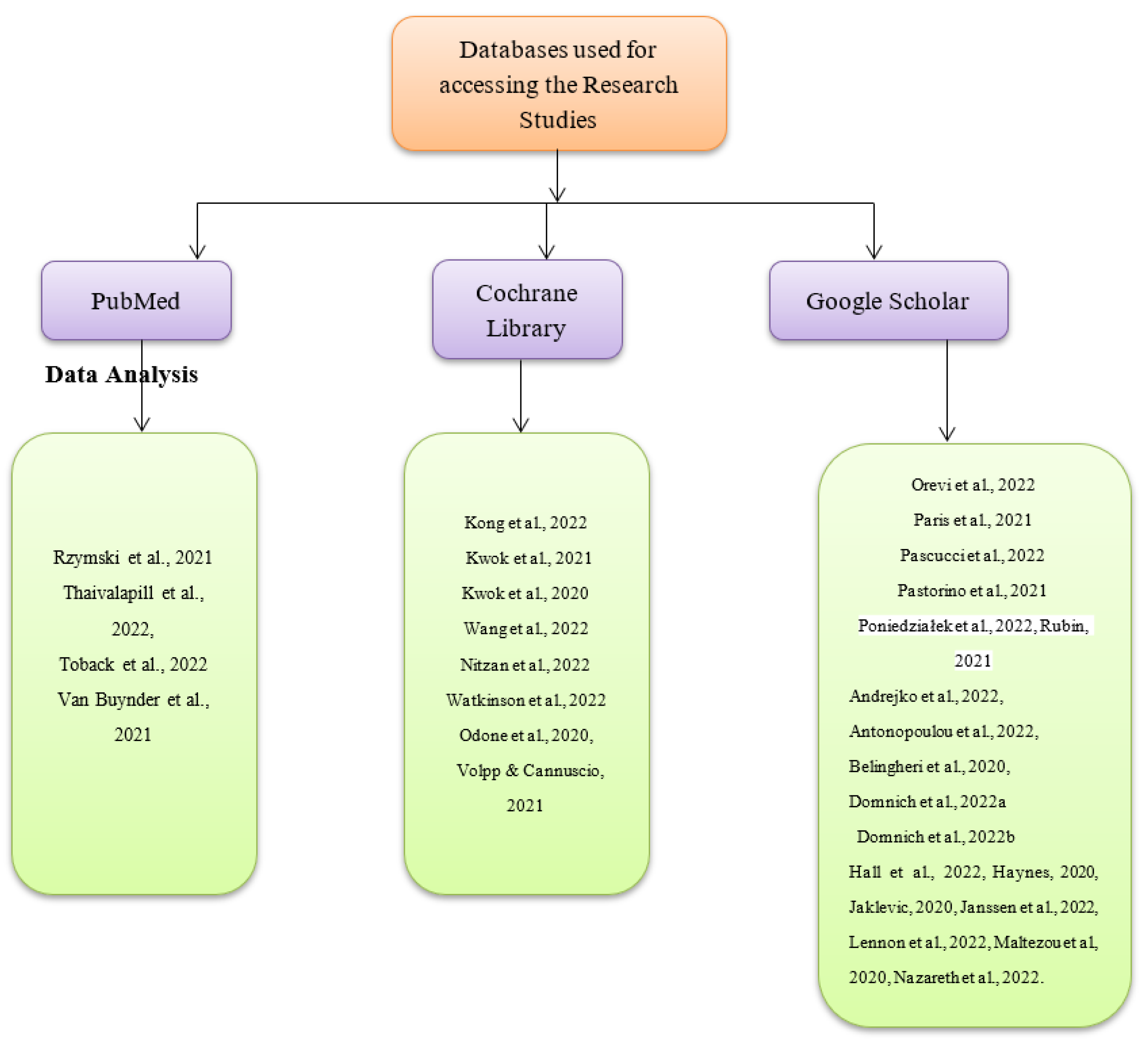 Vaccines 11 00016 g002