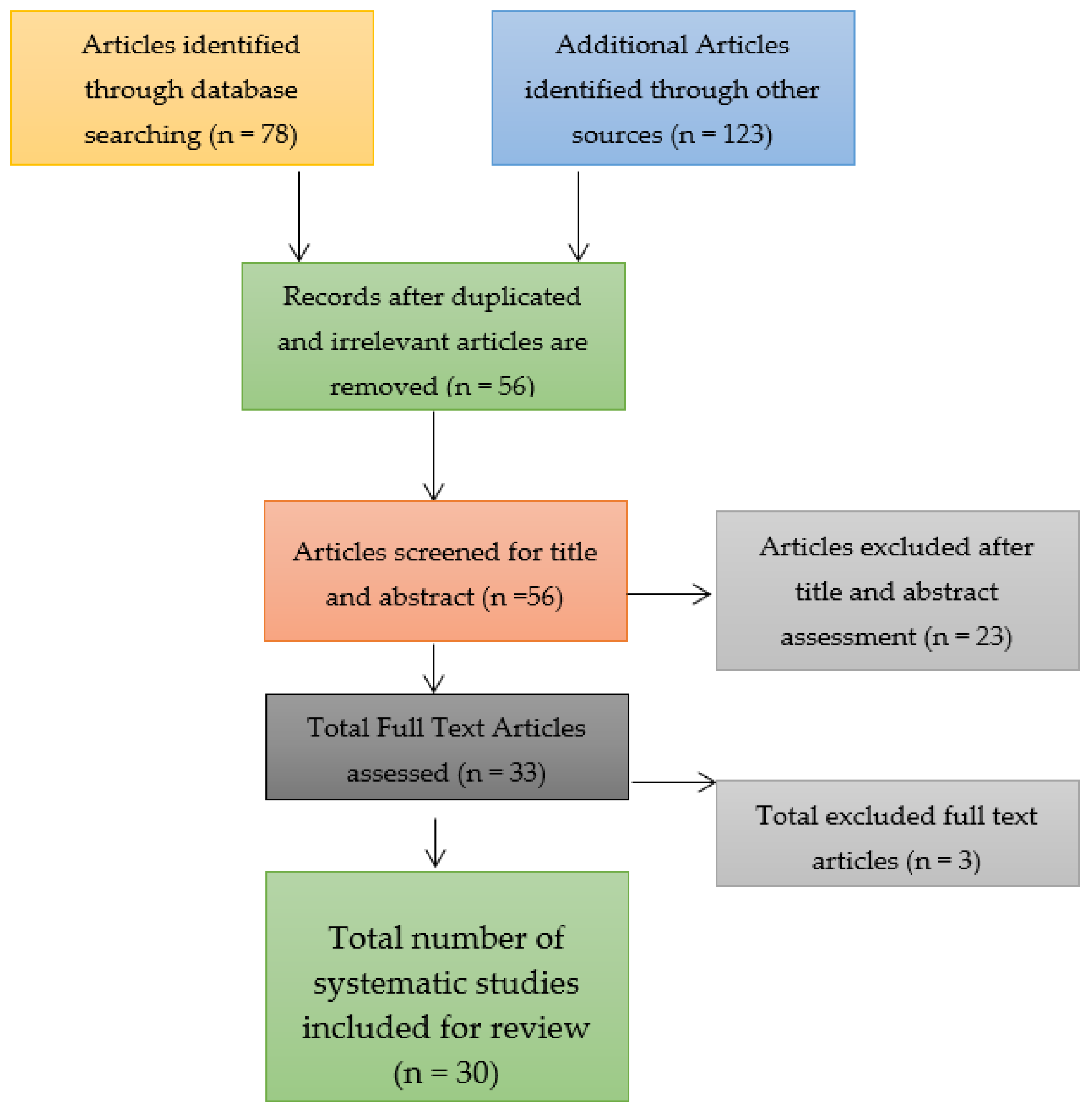 Vaccines 11 00016 g003