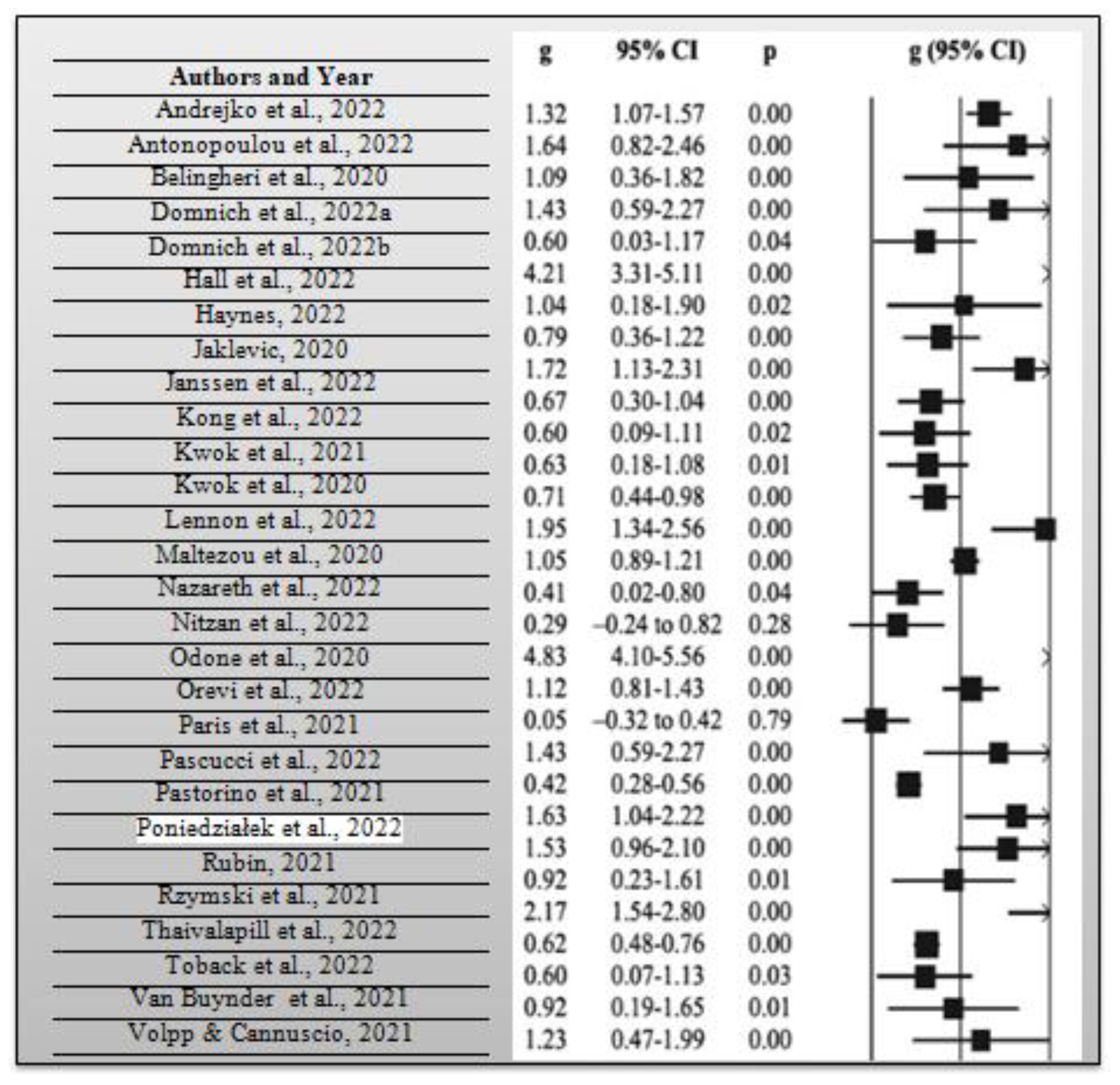 Vaccines 11 00016 g004
