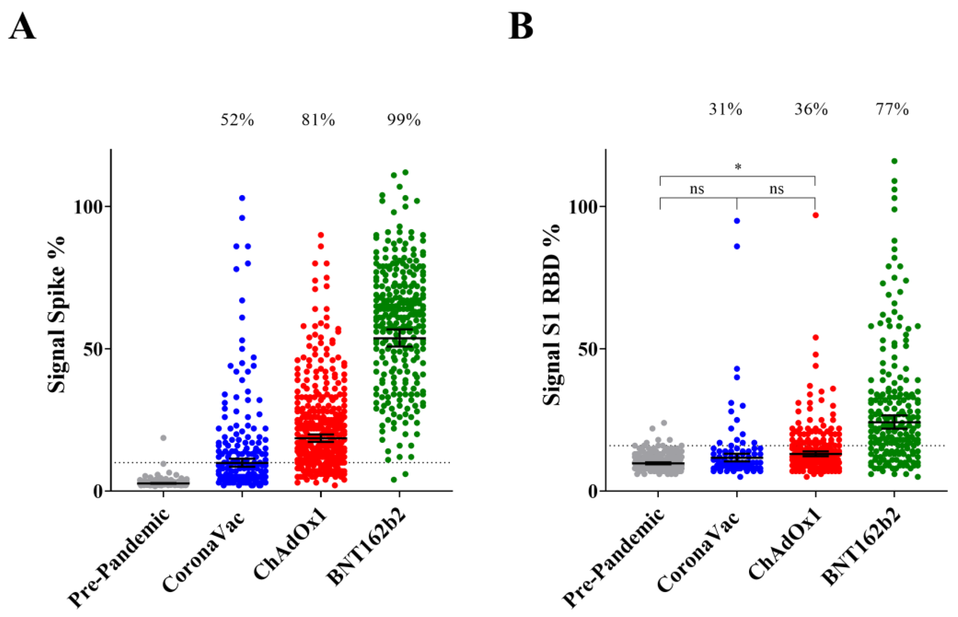Vaccines 11 00021 g001