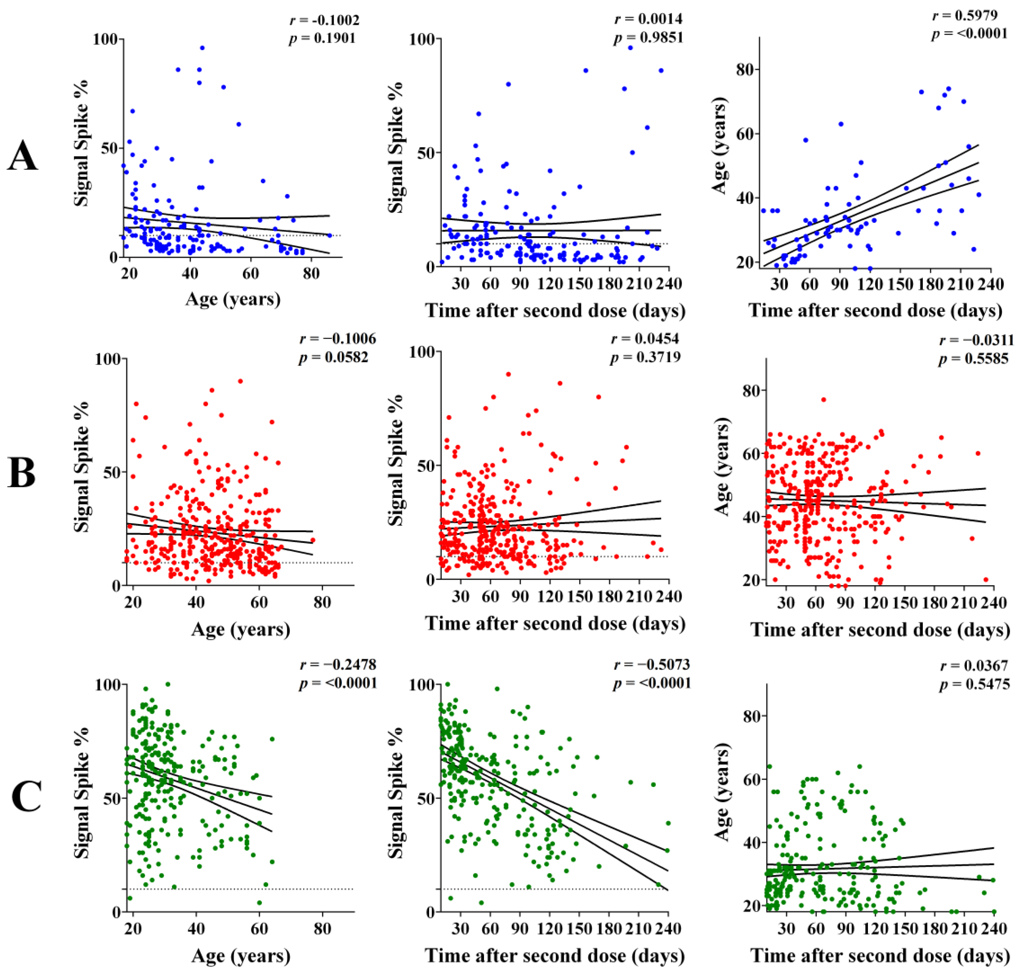 Vaccines 11 00021 g002