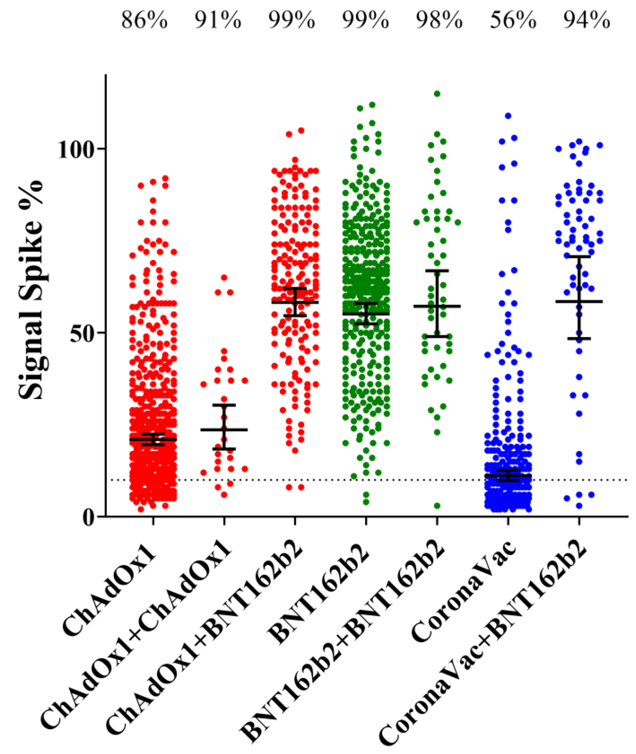 Vaccines 11 00021 g004