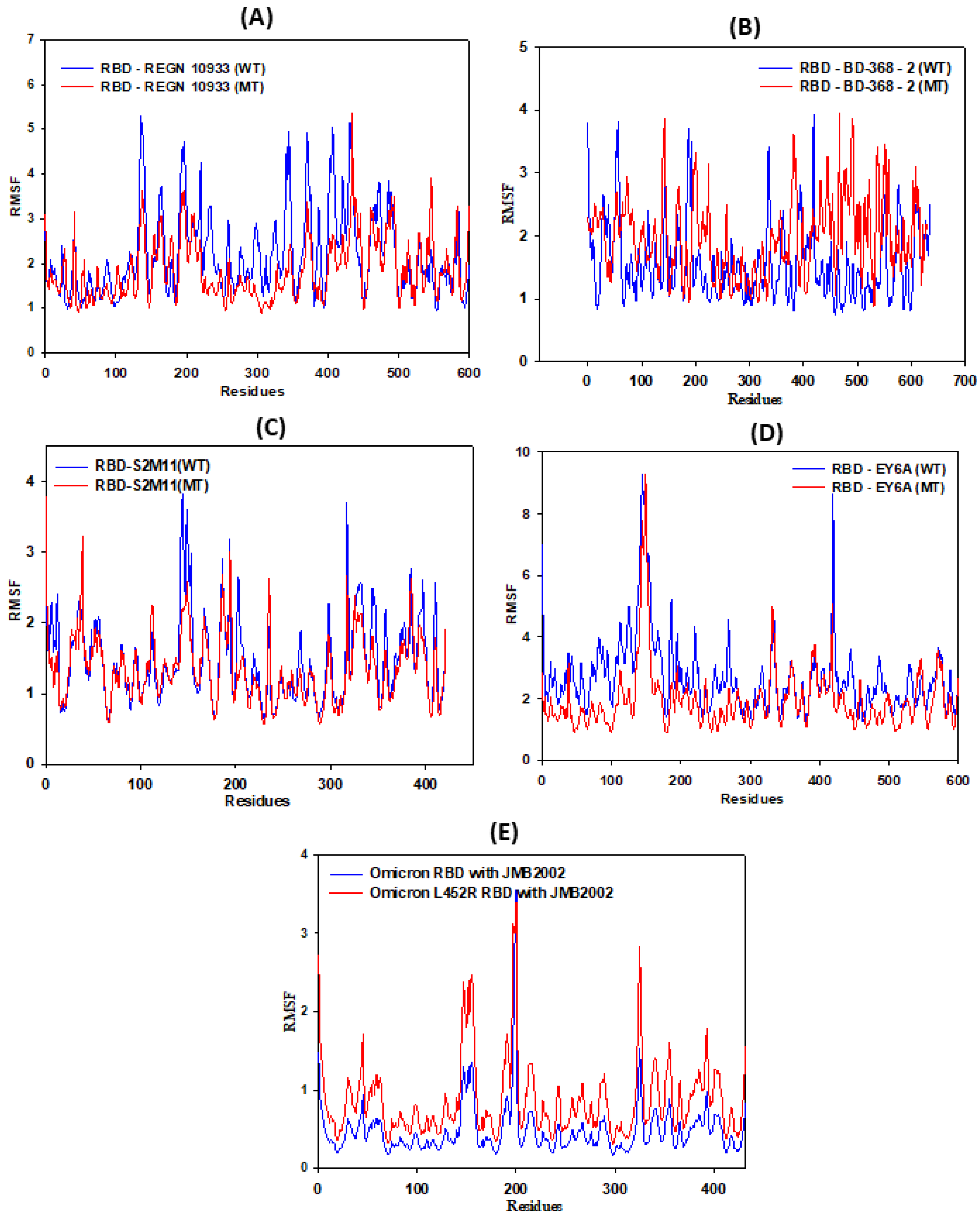Vaccines 11 00023 g008