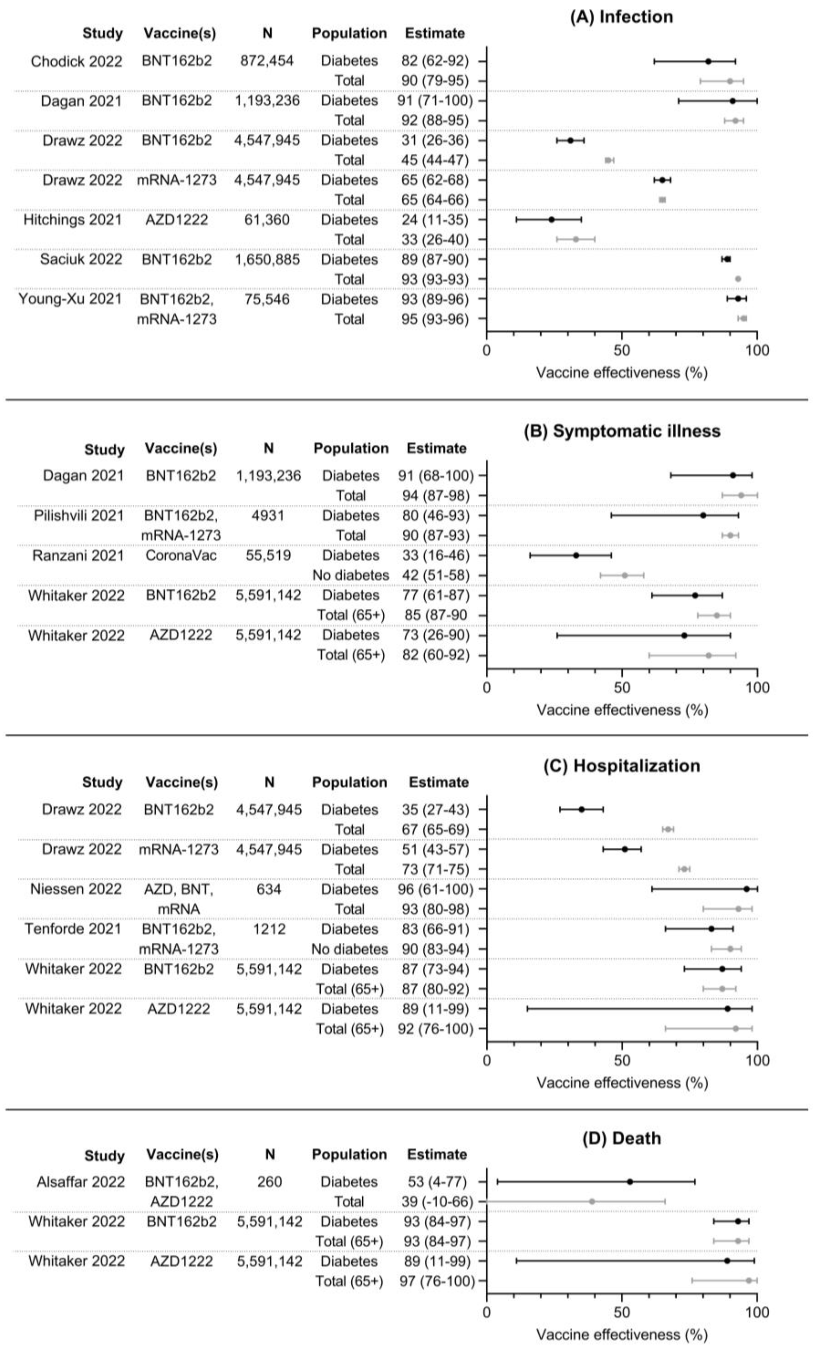 Vaccines 11 00024 g002 Vaccines 11 00024 g002