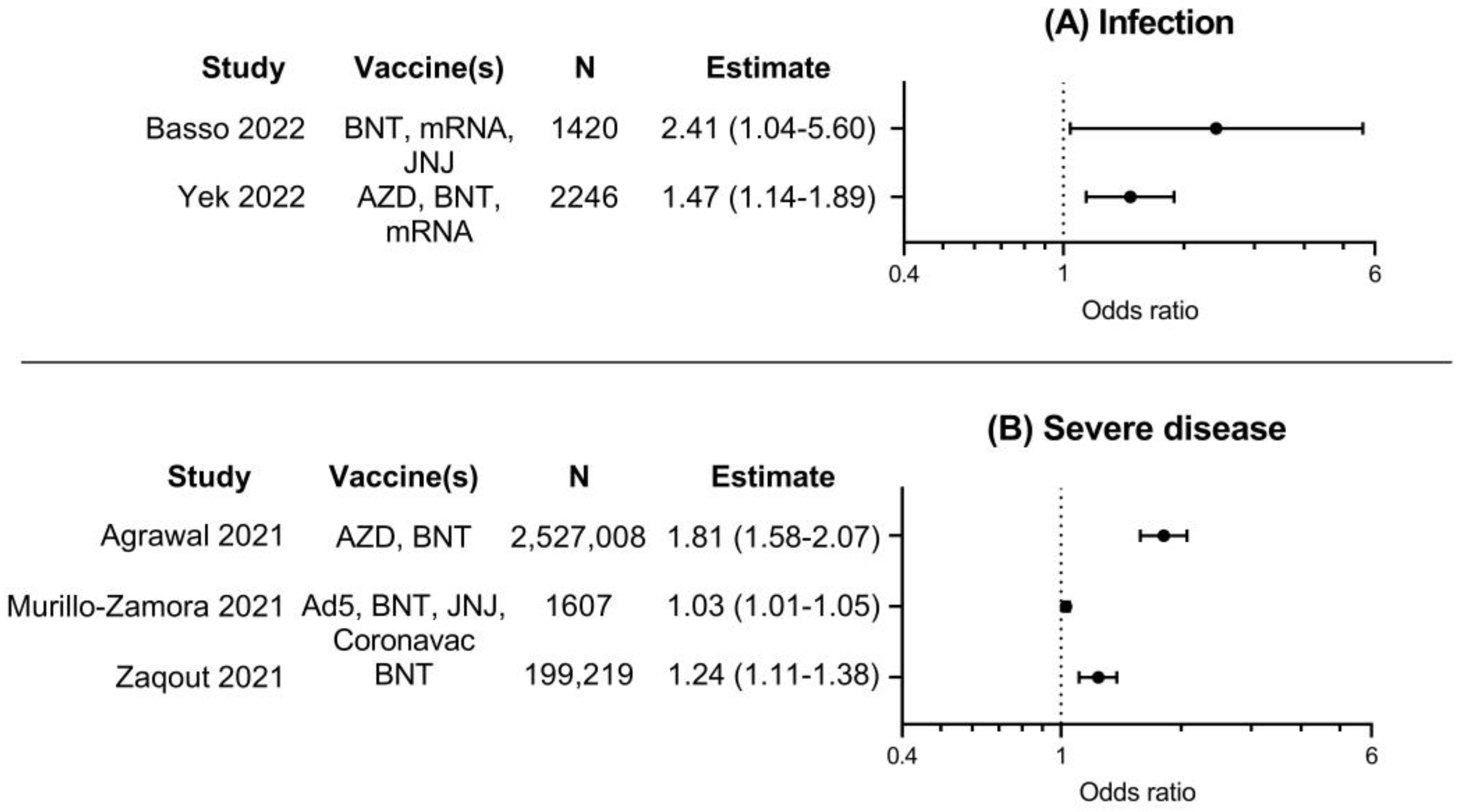 Vaccines 11 00024 g003 Vaccines 11 00024 g003