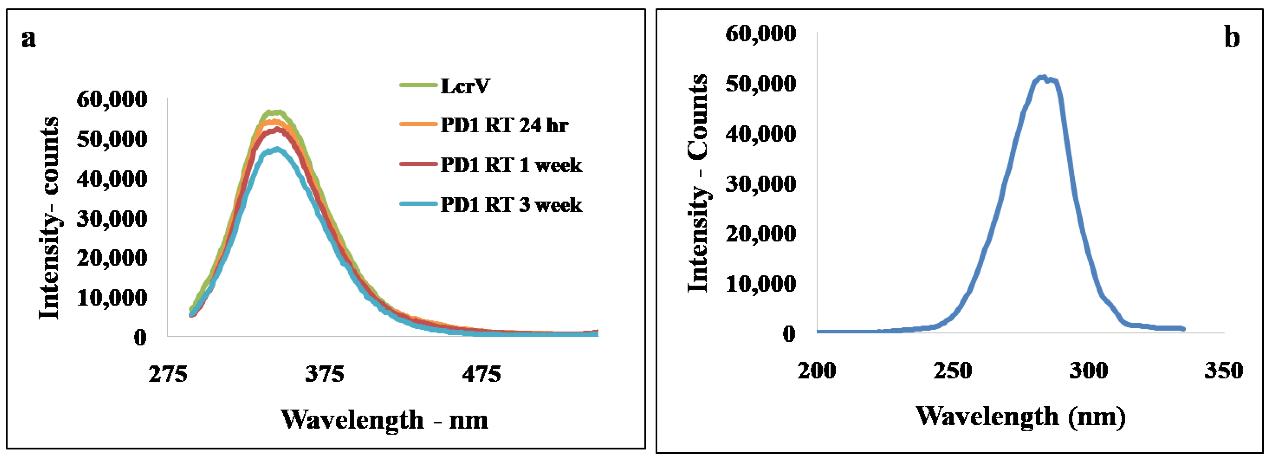 Vaccines 11 00027 g003 Vaccines 11 00027 g003