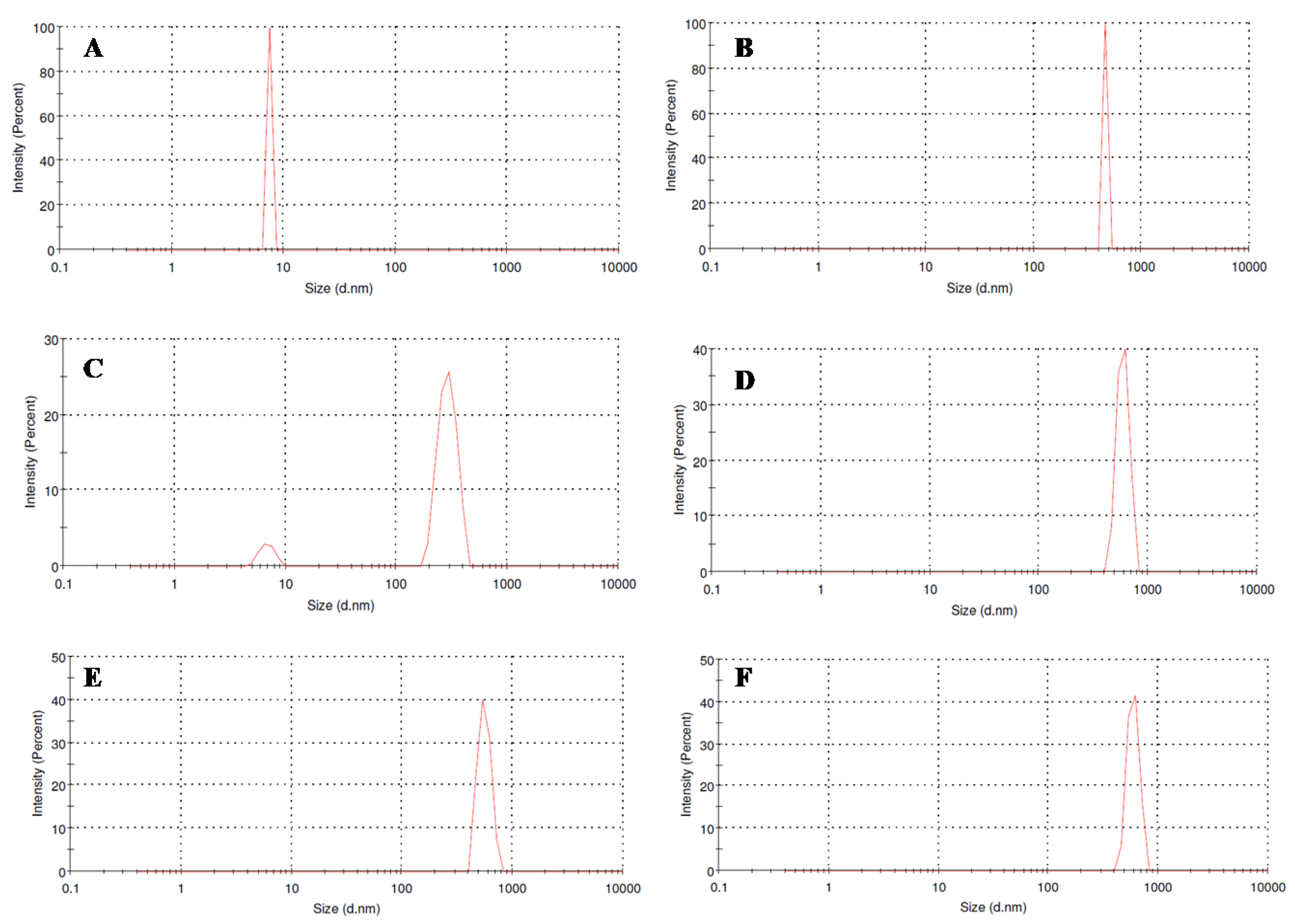 Vaccines 11 00027 g005 Vaccines 11 00027 g005