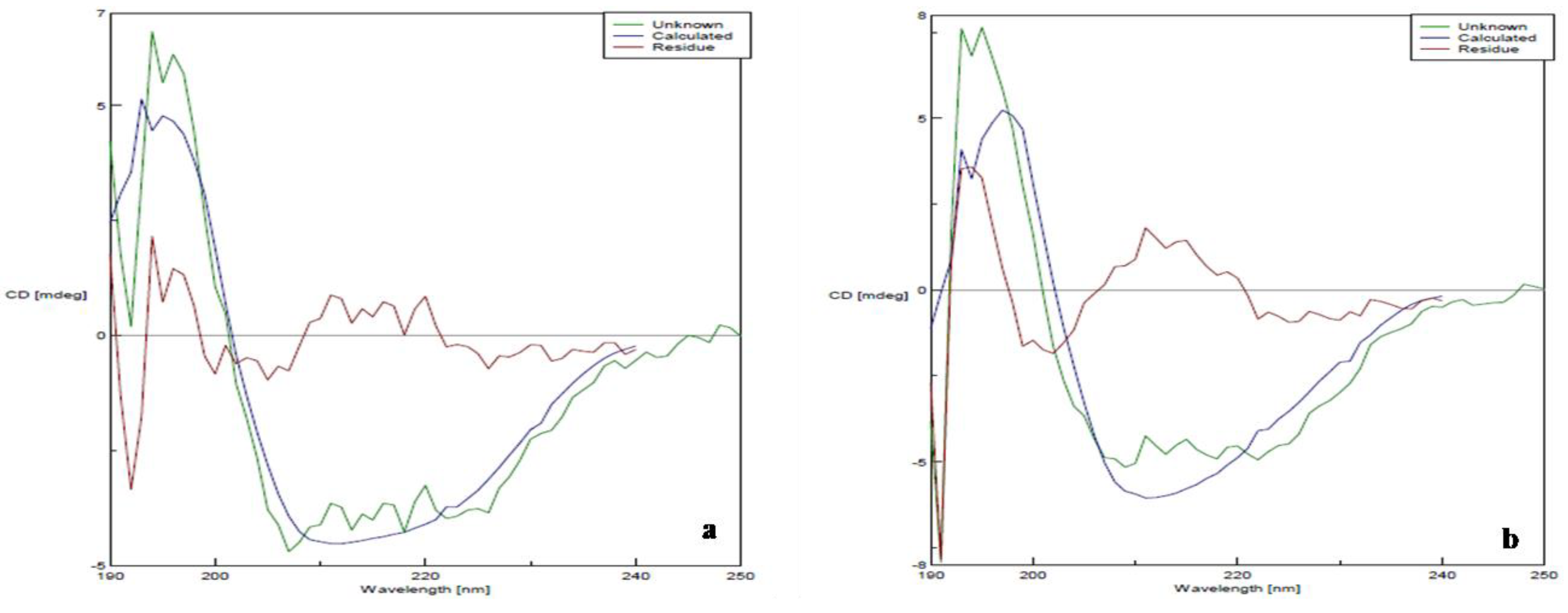 Vaccines 11 00027 g007 Vaccines 11 00027 g007
