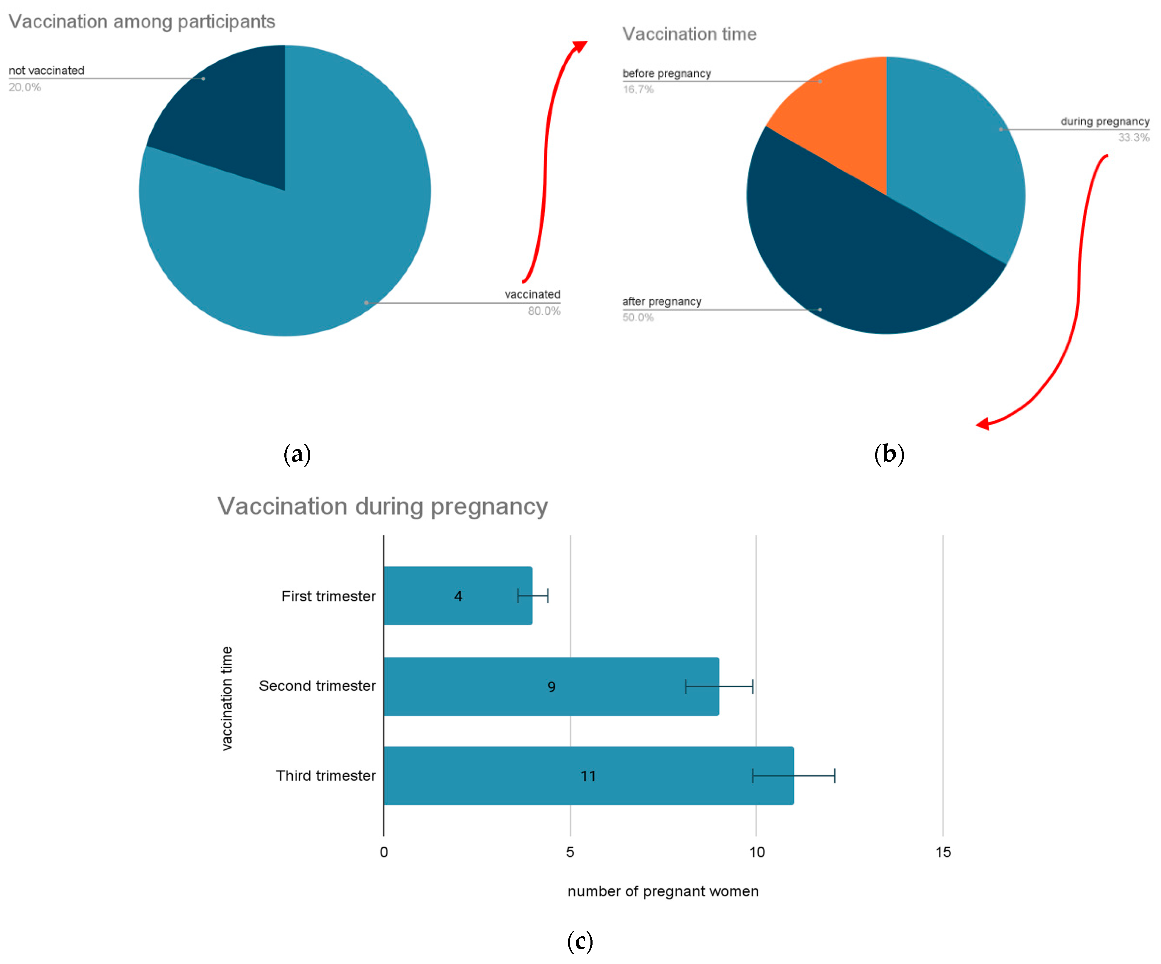 Vaccines 11 00035 g003 Vaccines 11 00035 g003