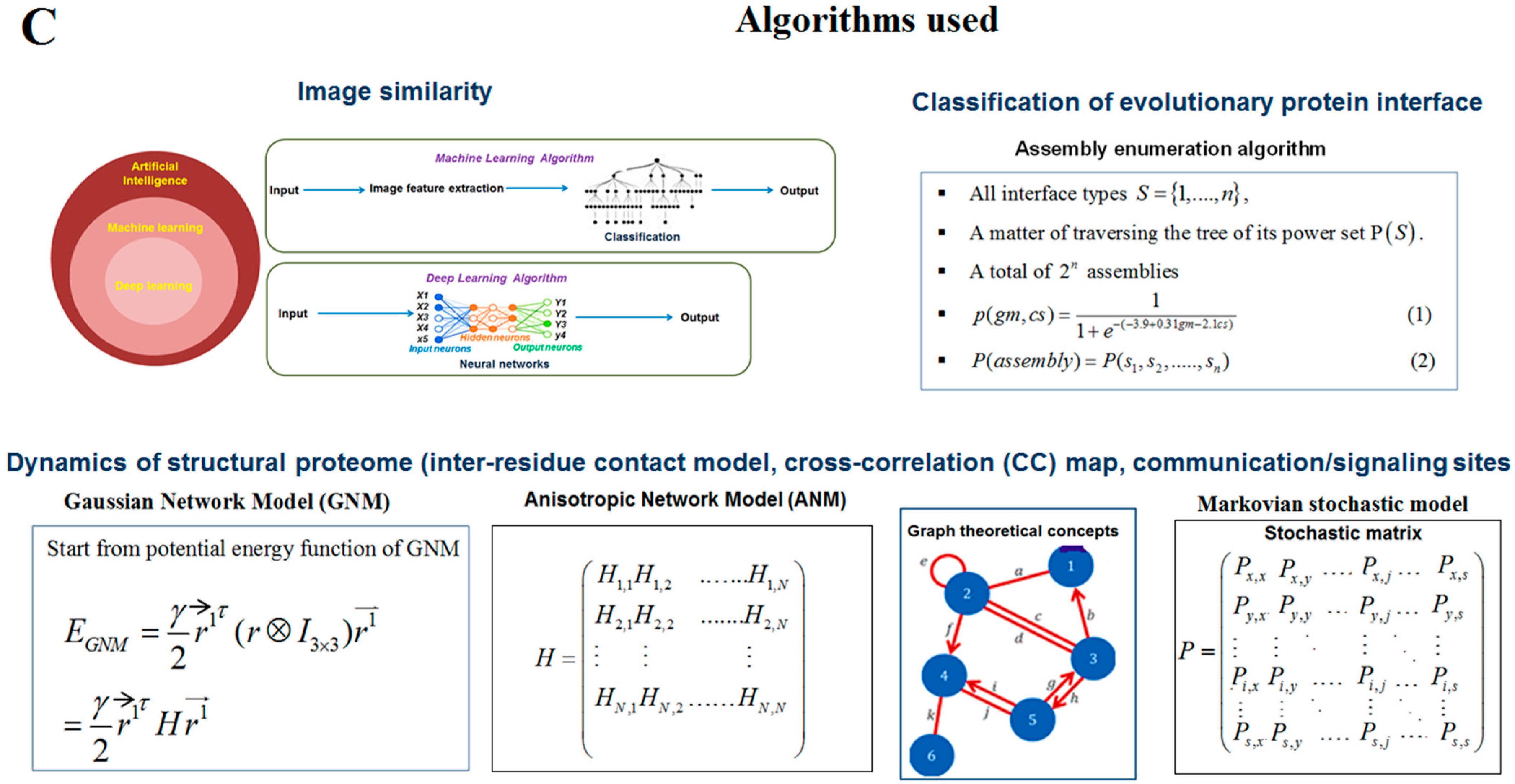 Vaccines 11 00038 g001b