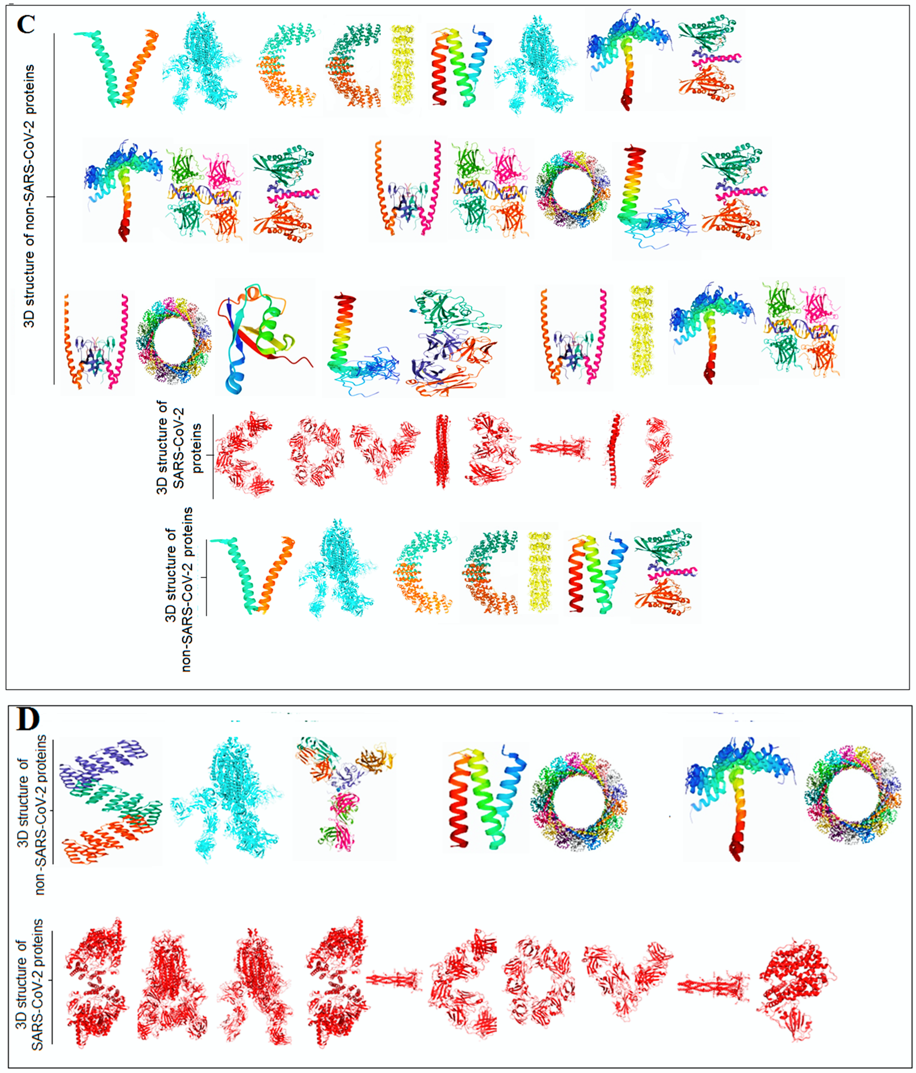 Vaccines 11 00038 g002b