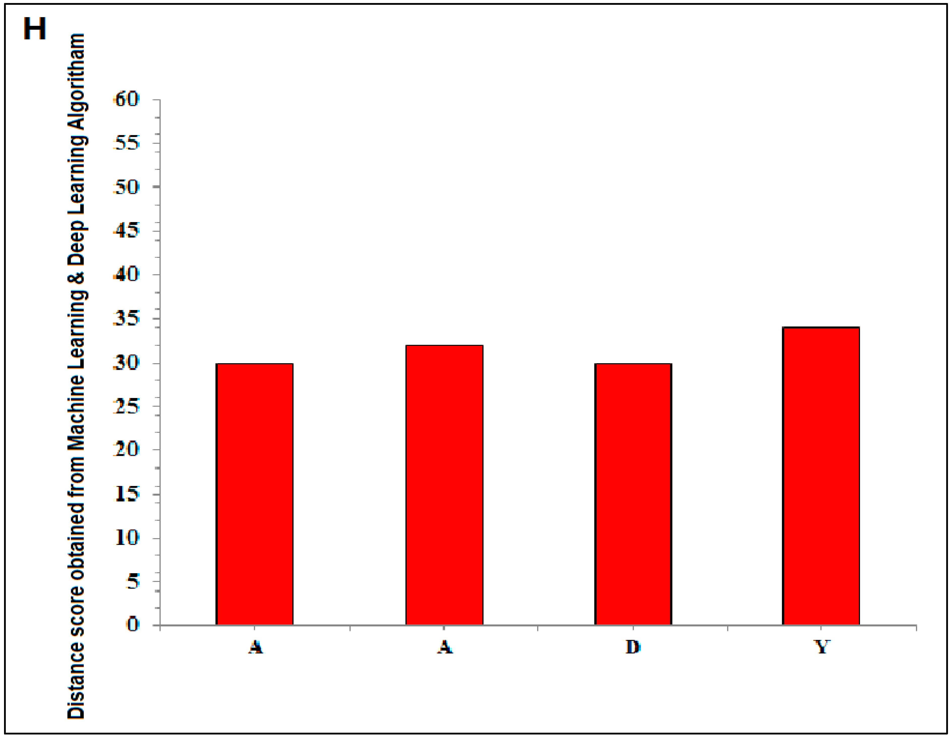 Vaccines 11 00038 g002e