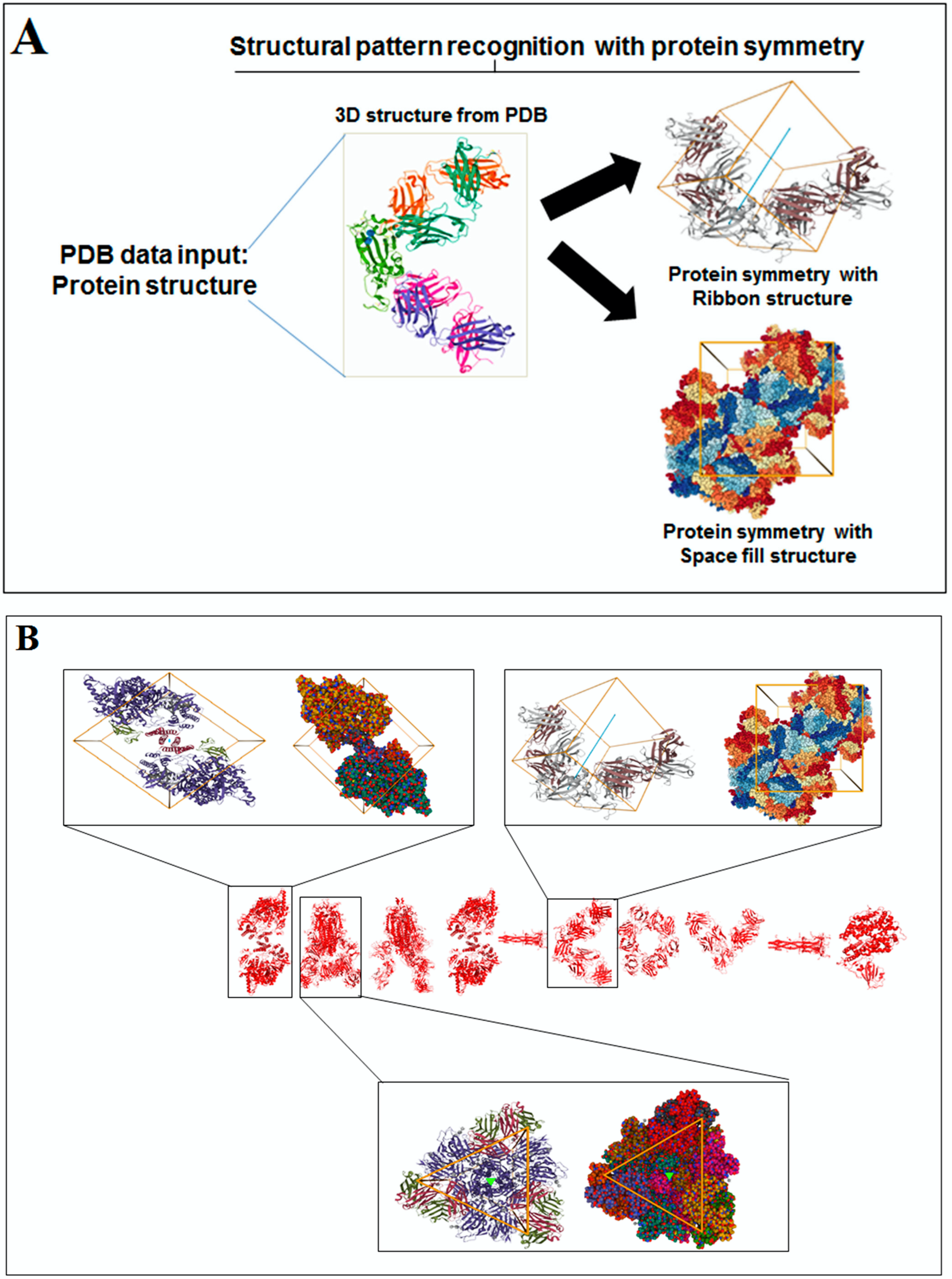 Vaccines 11 00038 g003a