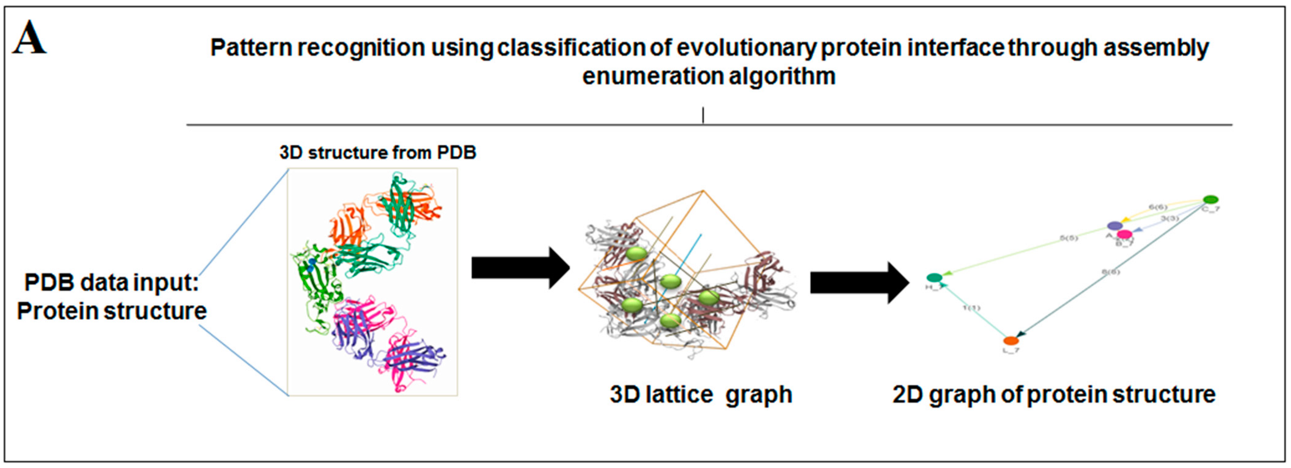 Vaccines 11 00038 g004a