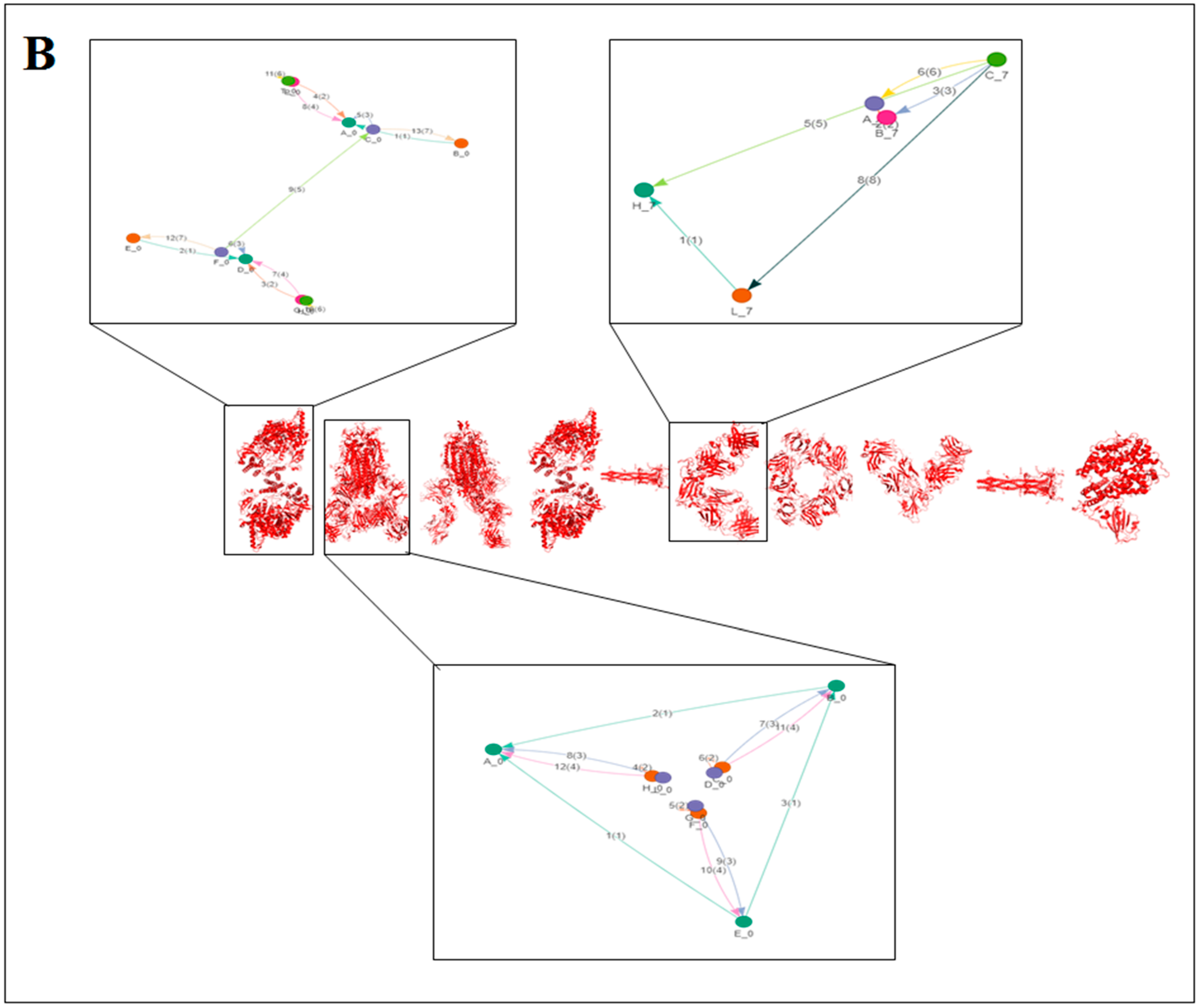 Vaccines 11 00038 g004b