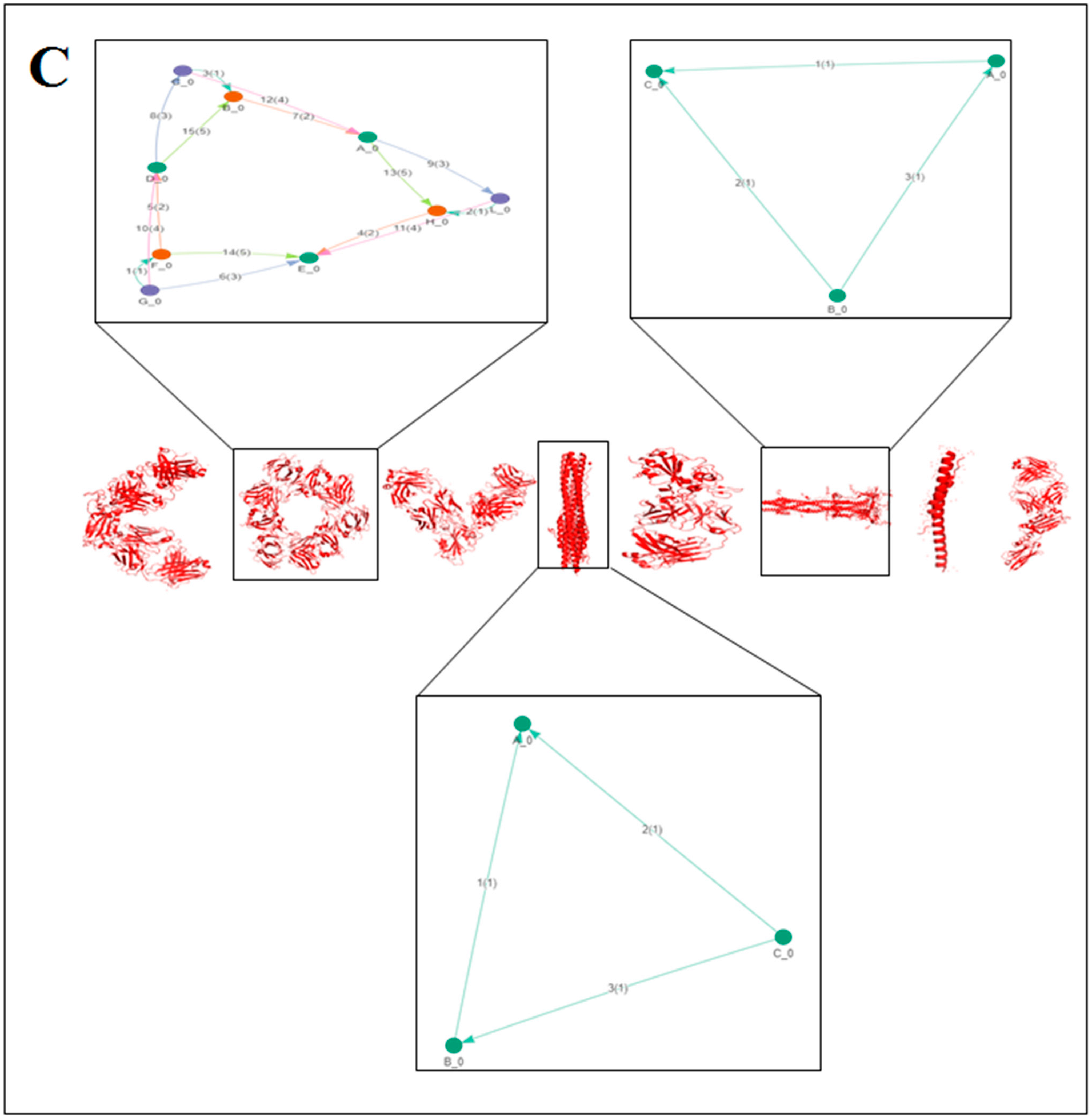 Vaccines 11 00038 g004c