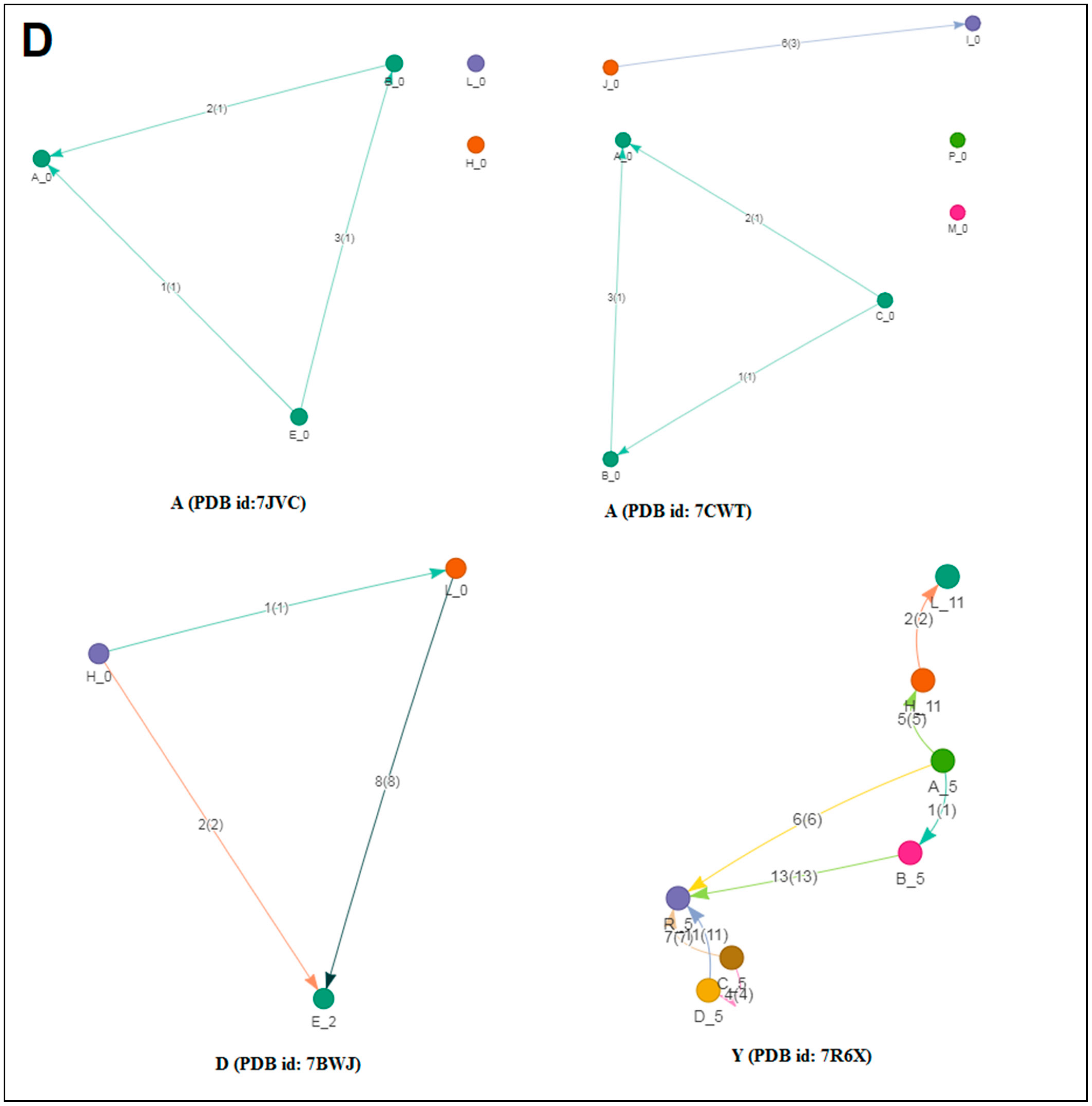 Vaccines 11 00038 g004d