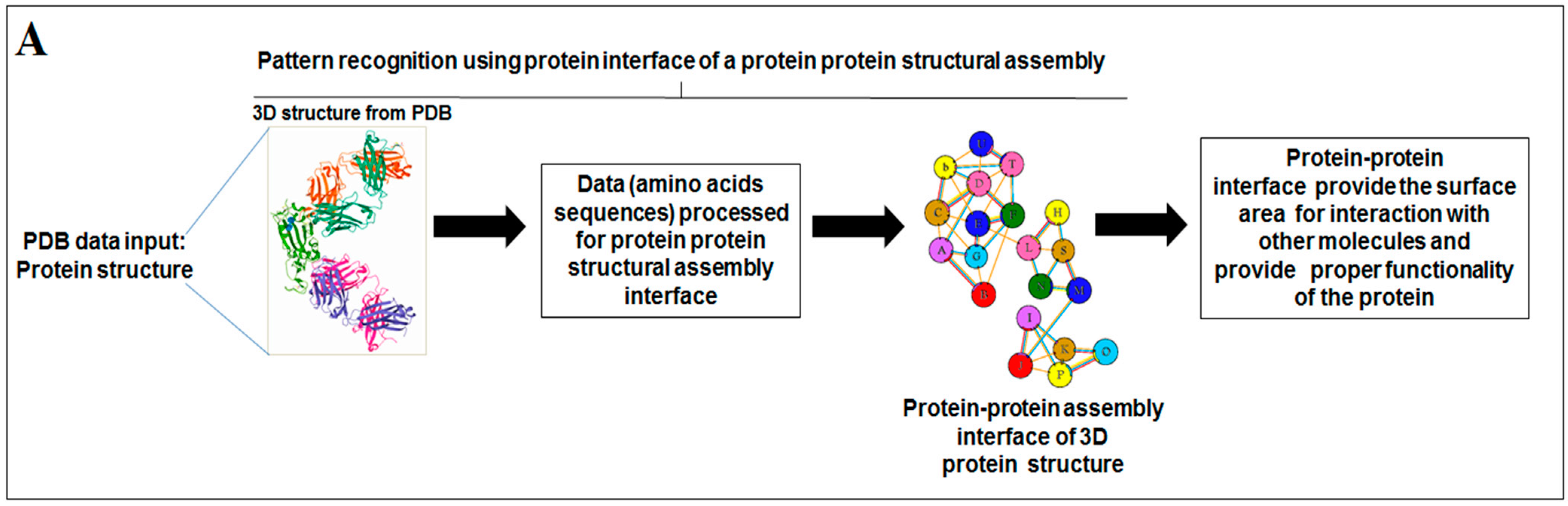 Vaccines 11 00038 g005a