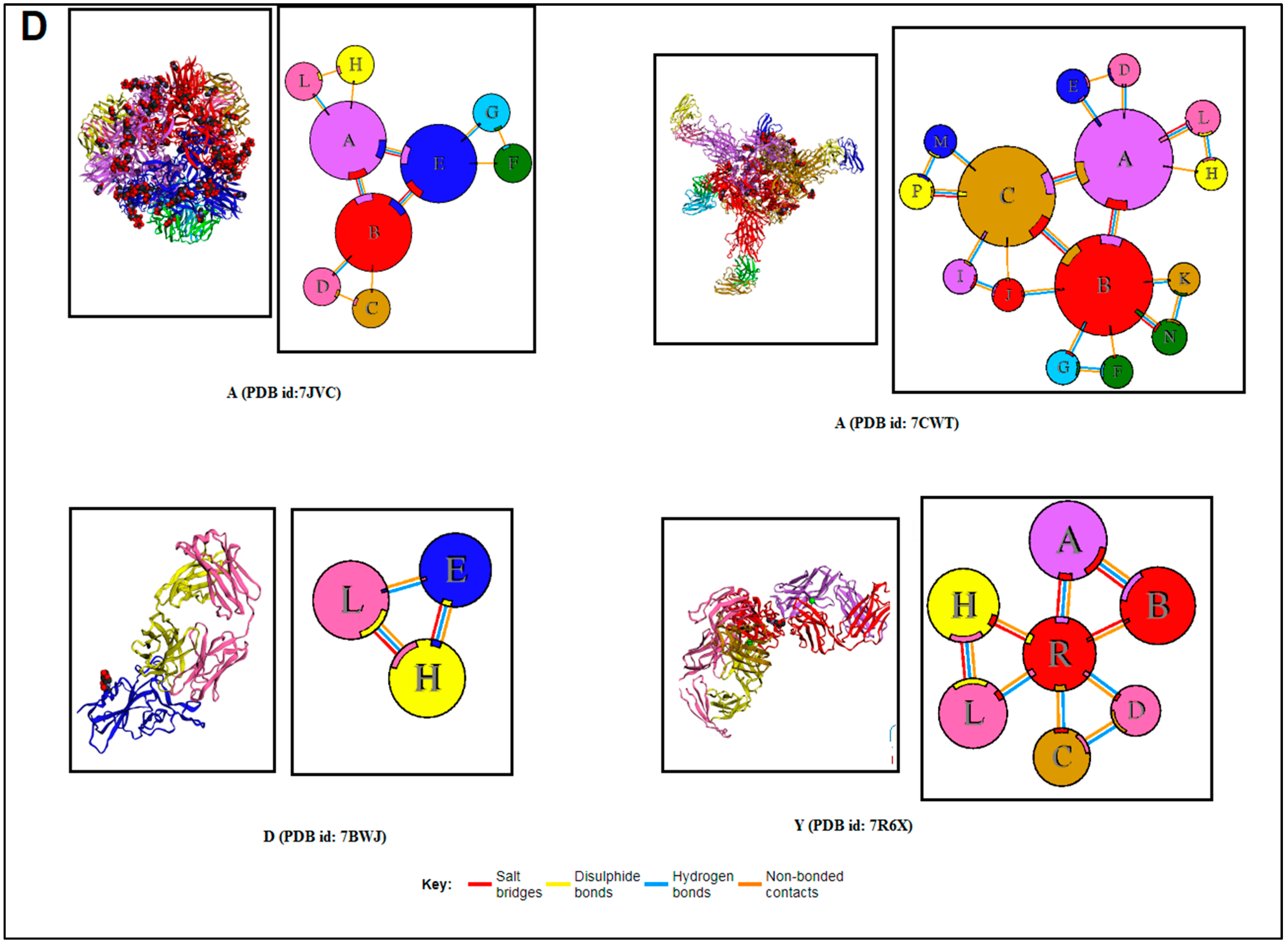 Vaccines 11 00038 g005d