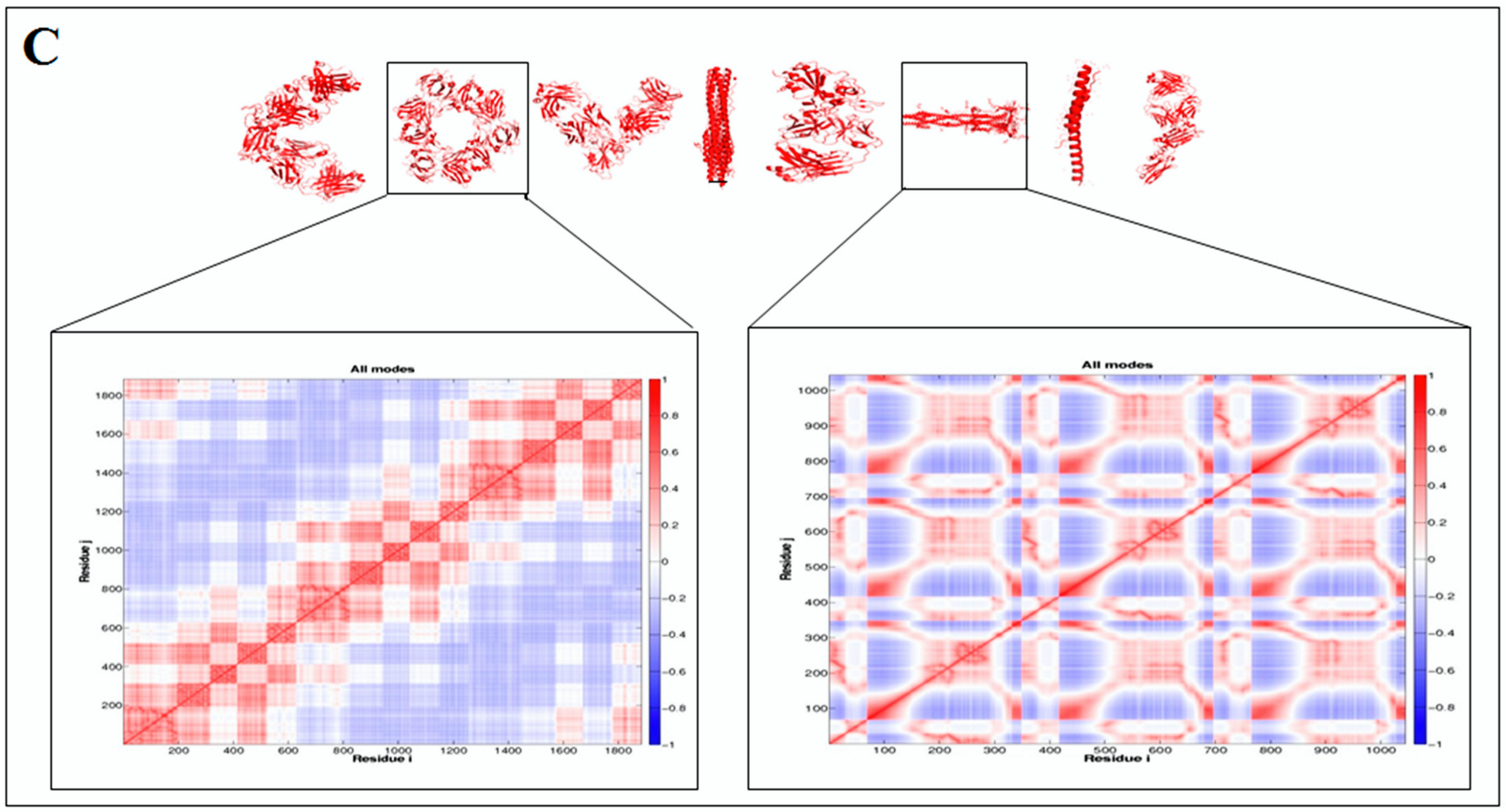 Vaccines 11 00038 g007b