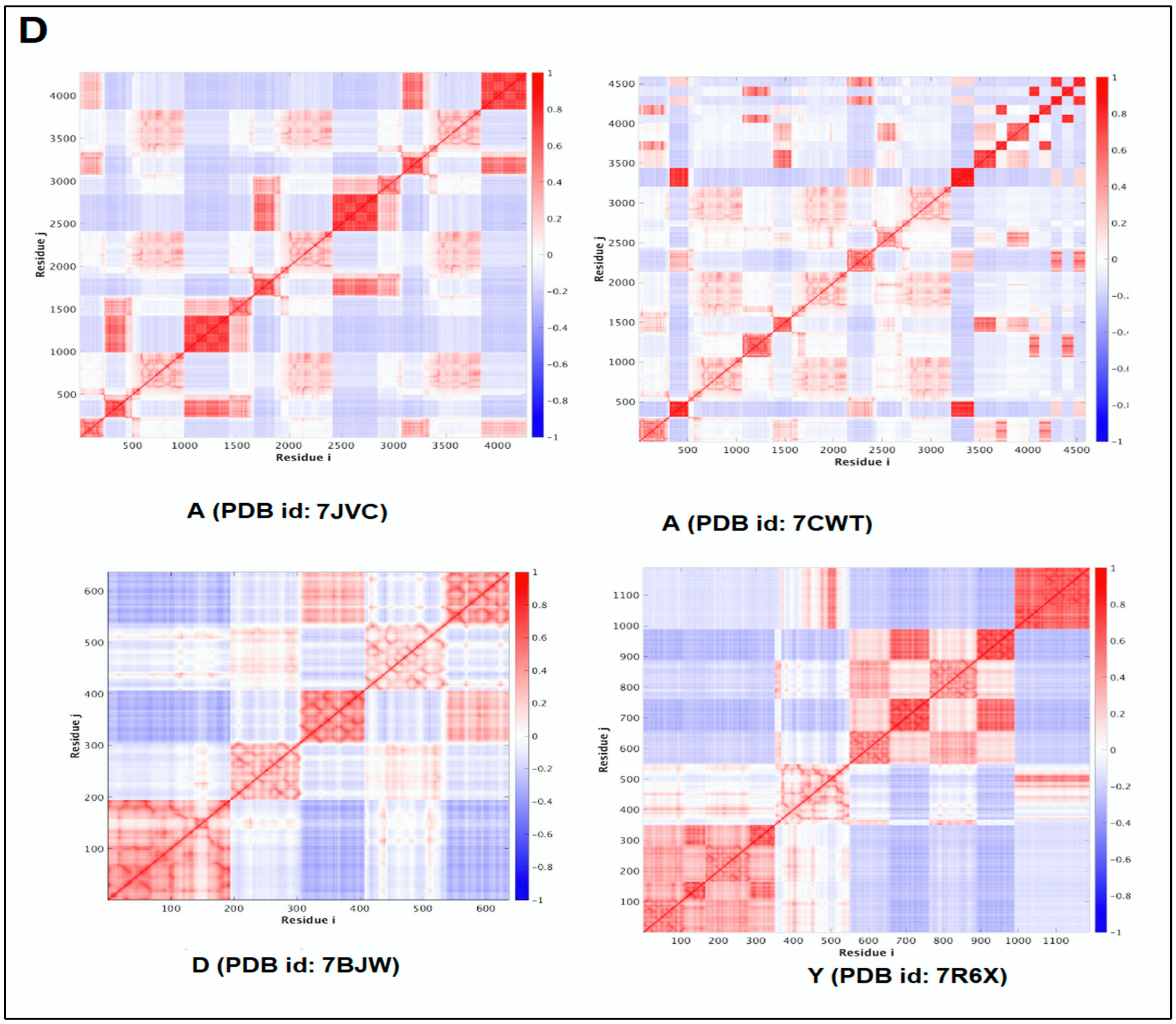 Vaccines 11 00038 g007c