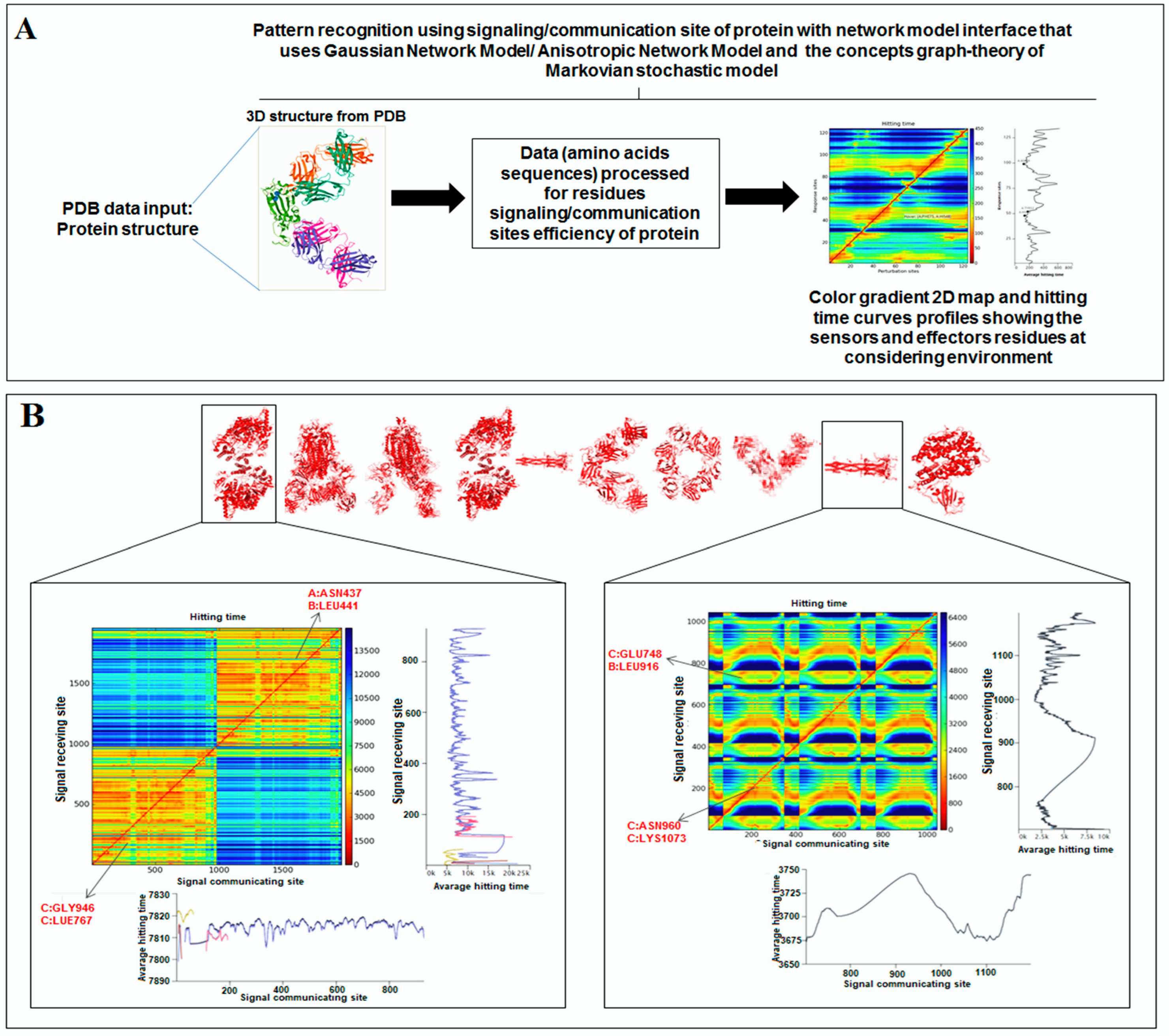 Vaccines 11 00038 g008a