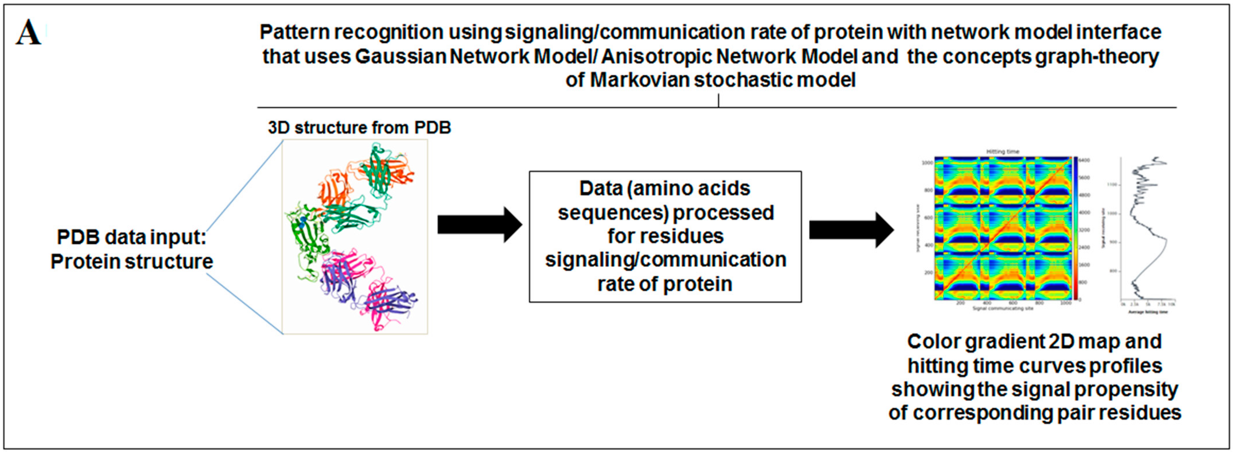 Vaccines 11 00038 g009a