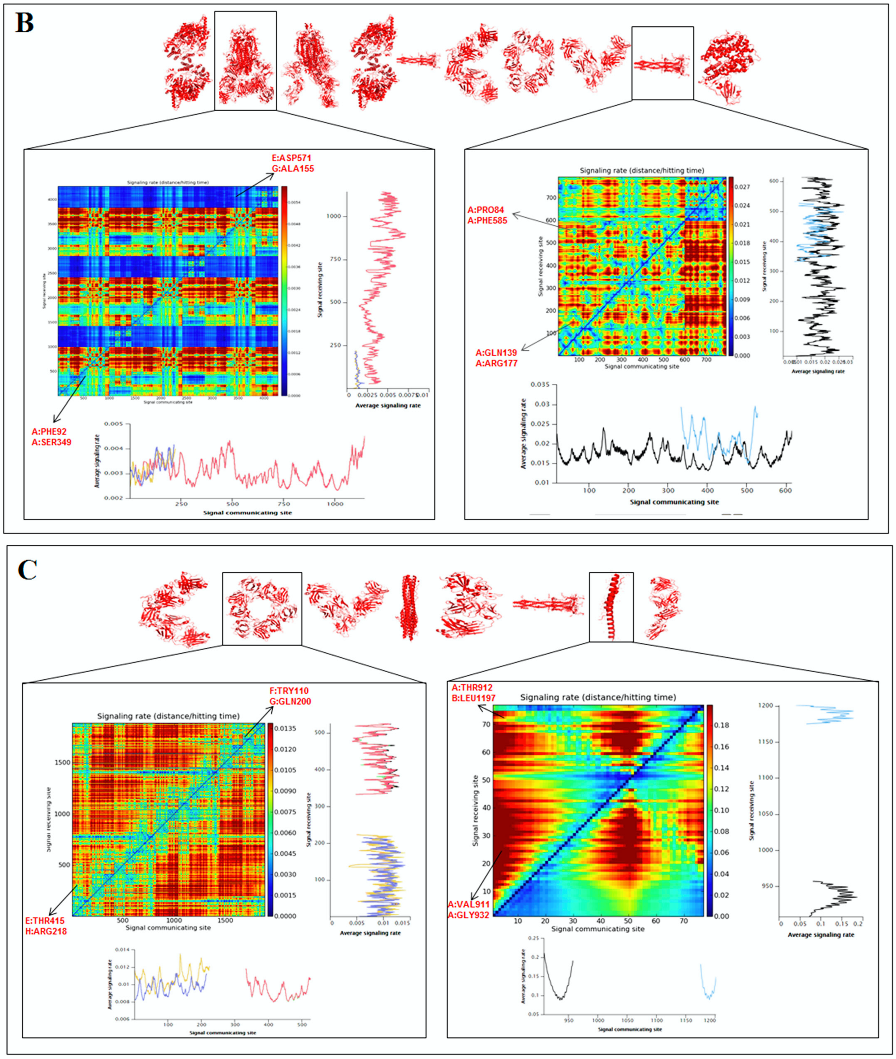 Vaccines 11 00038 g009b
