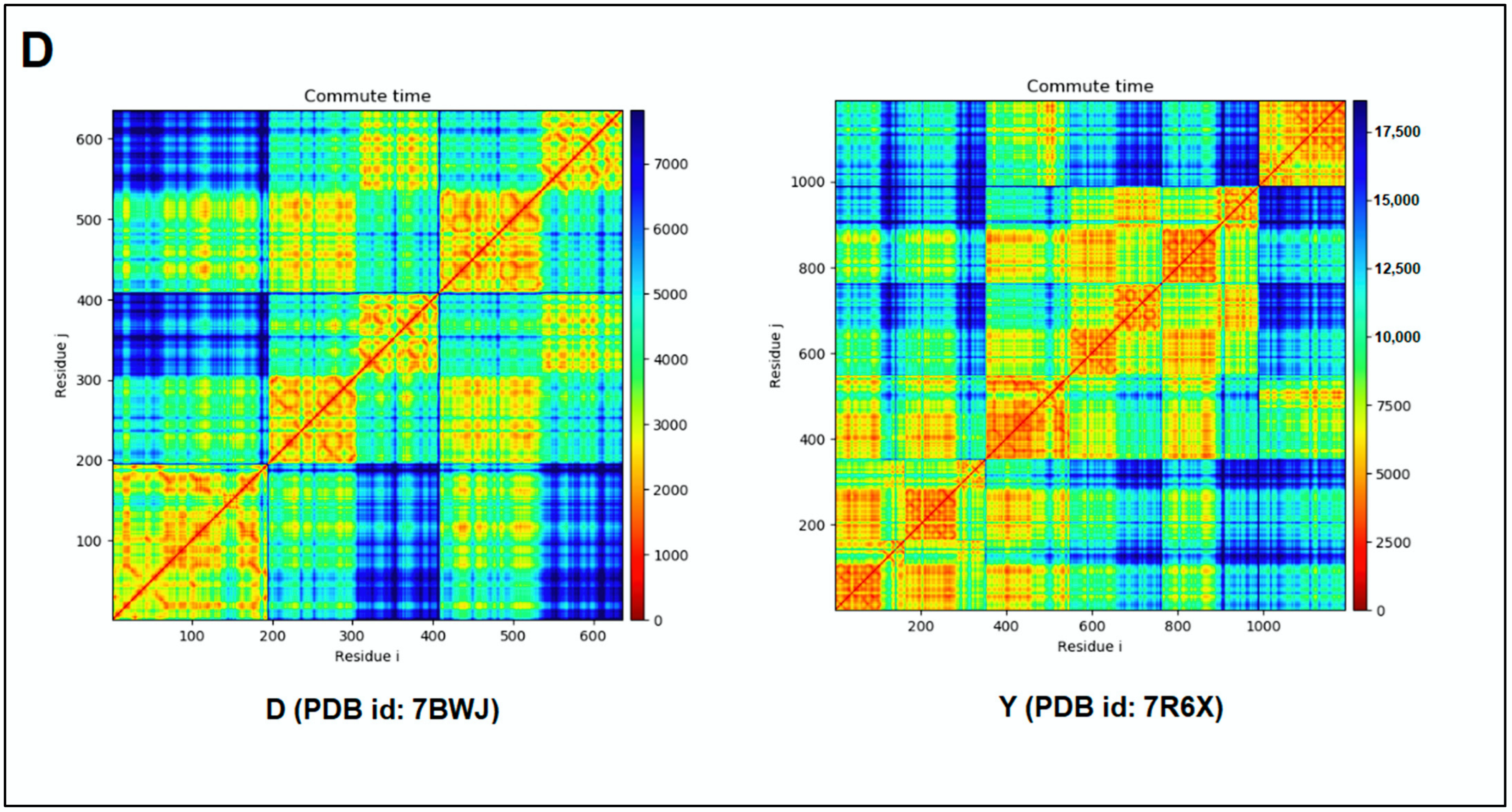 Vaccines 11 00038 g009c