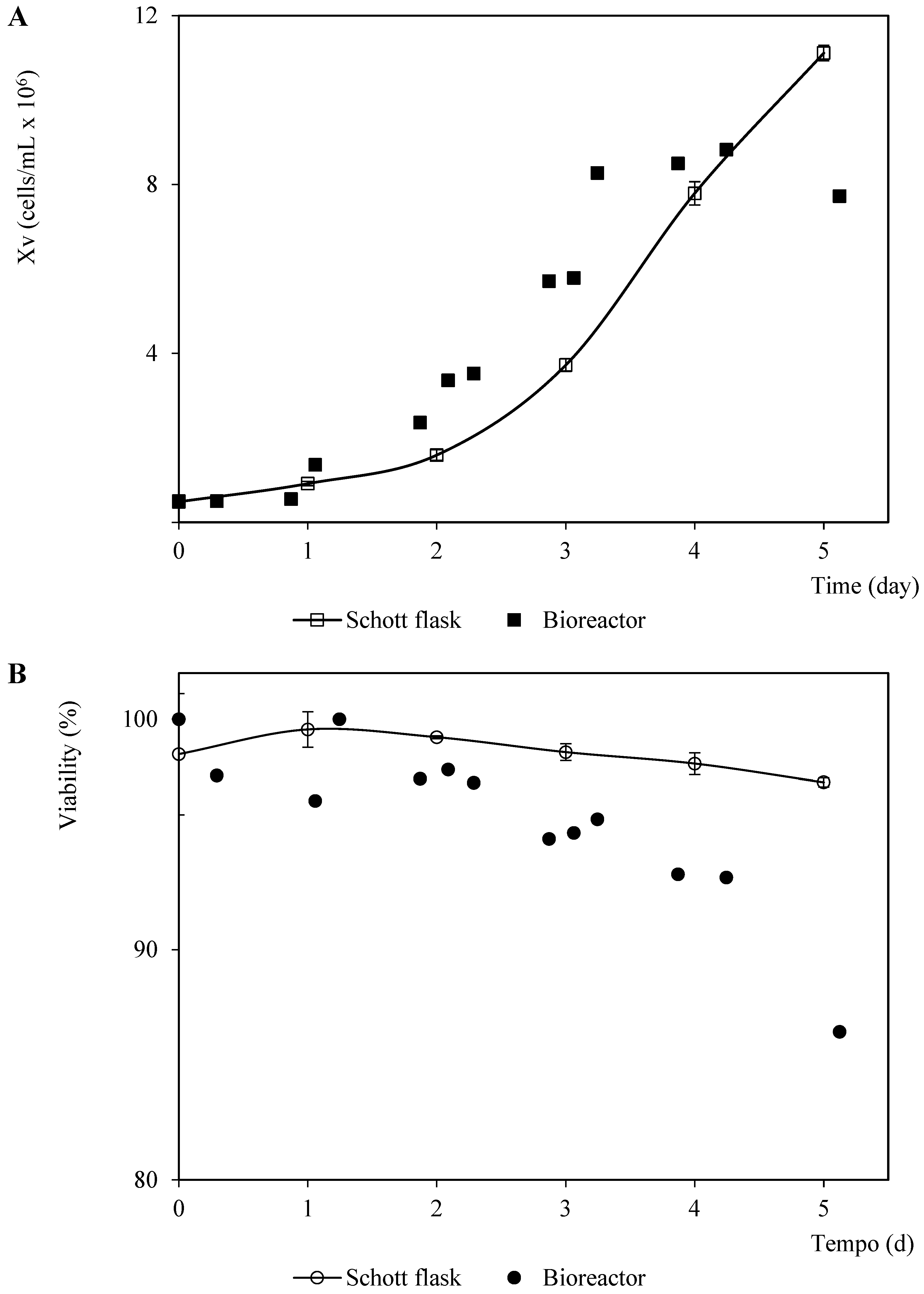 Vaccines 11 00039 g001