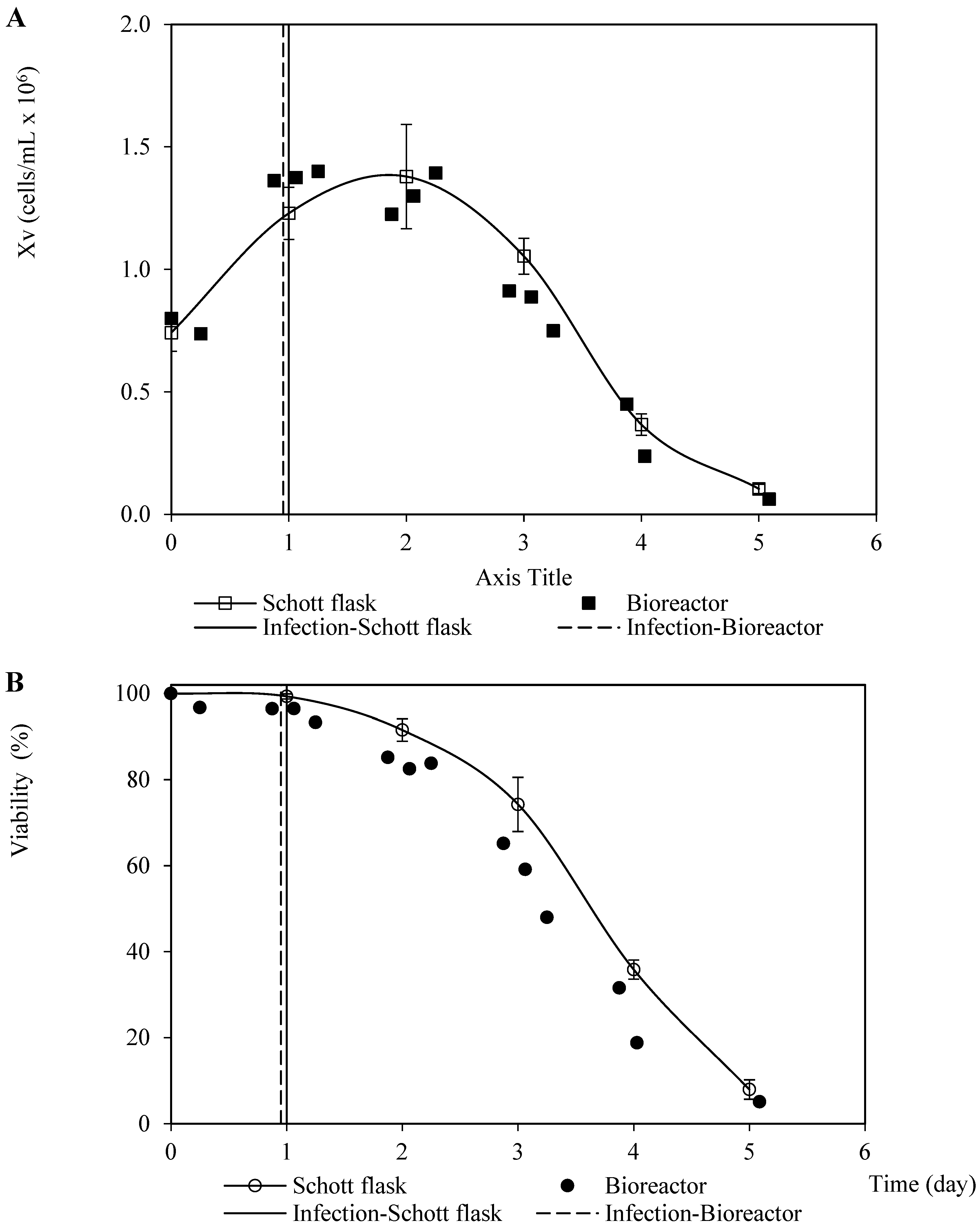 Vaccines 11 00039 g002