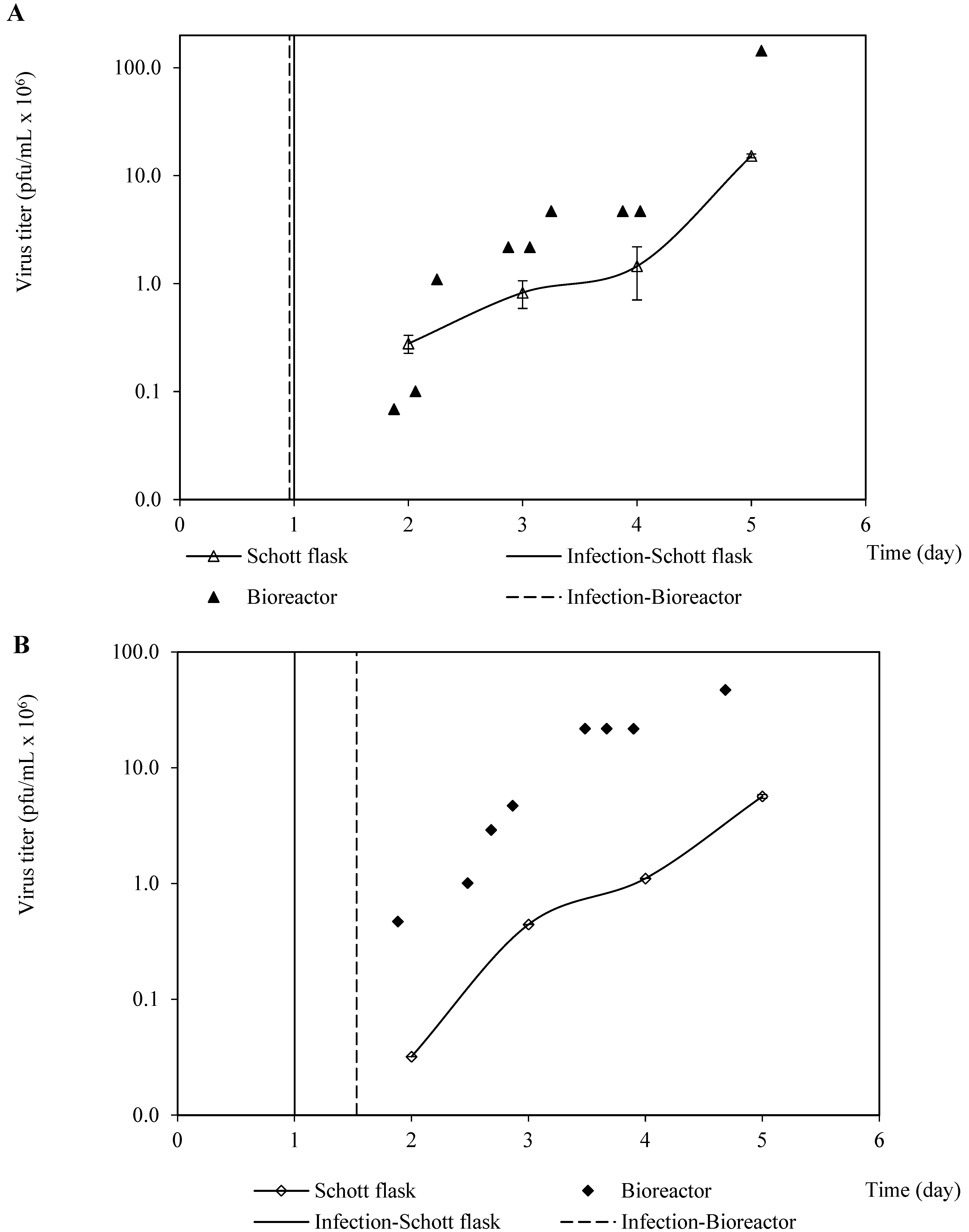 Vaccines 11 00039 g004