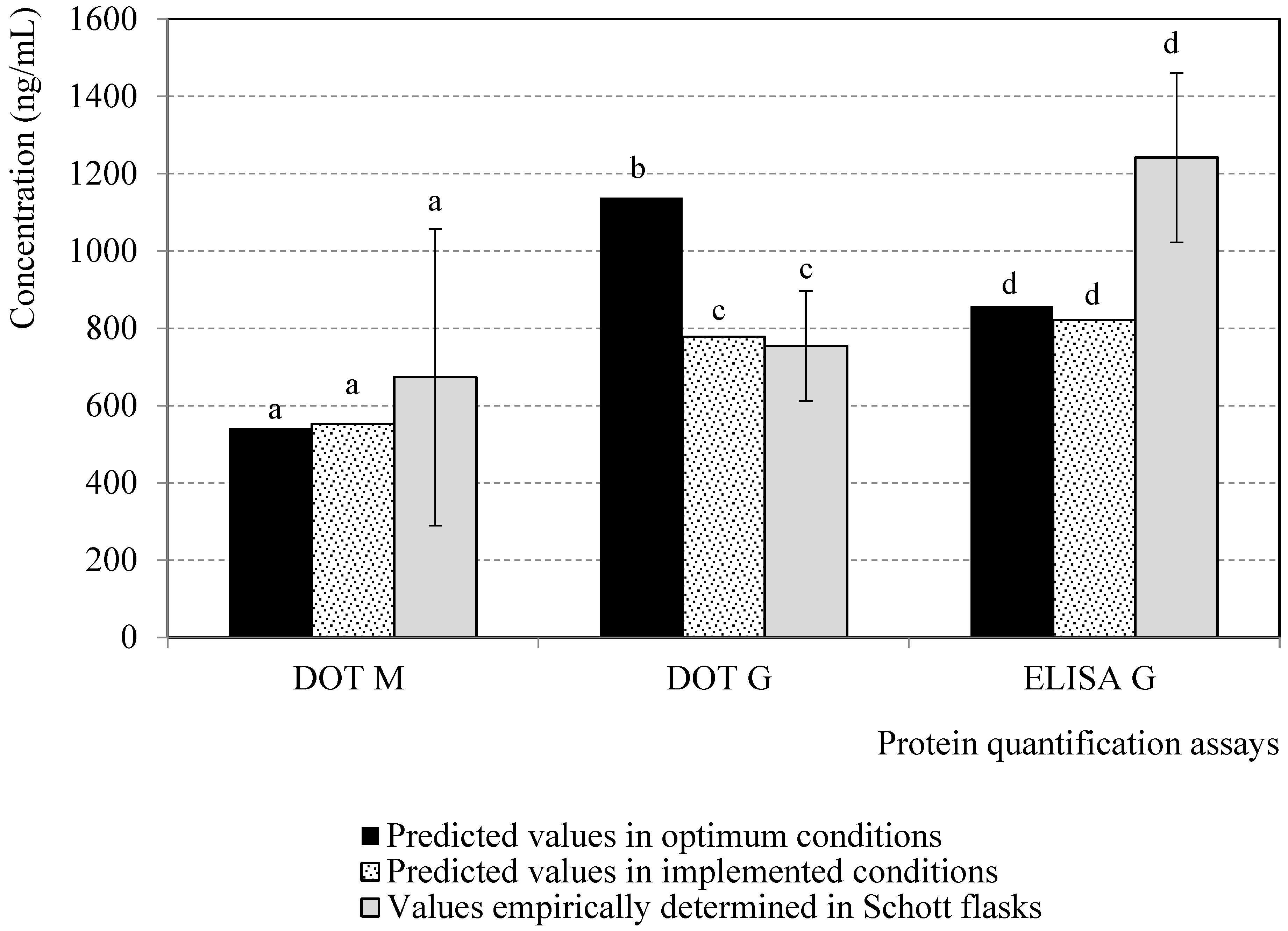 Vaccines 11 00039 g006