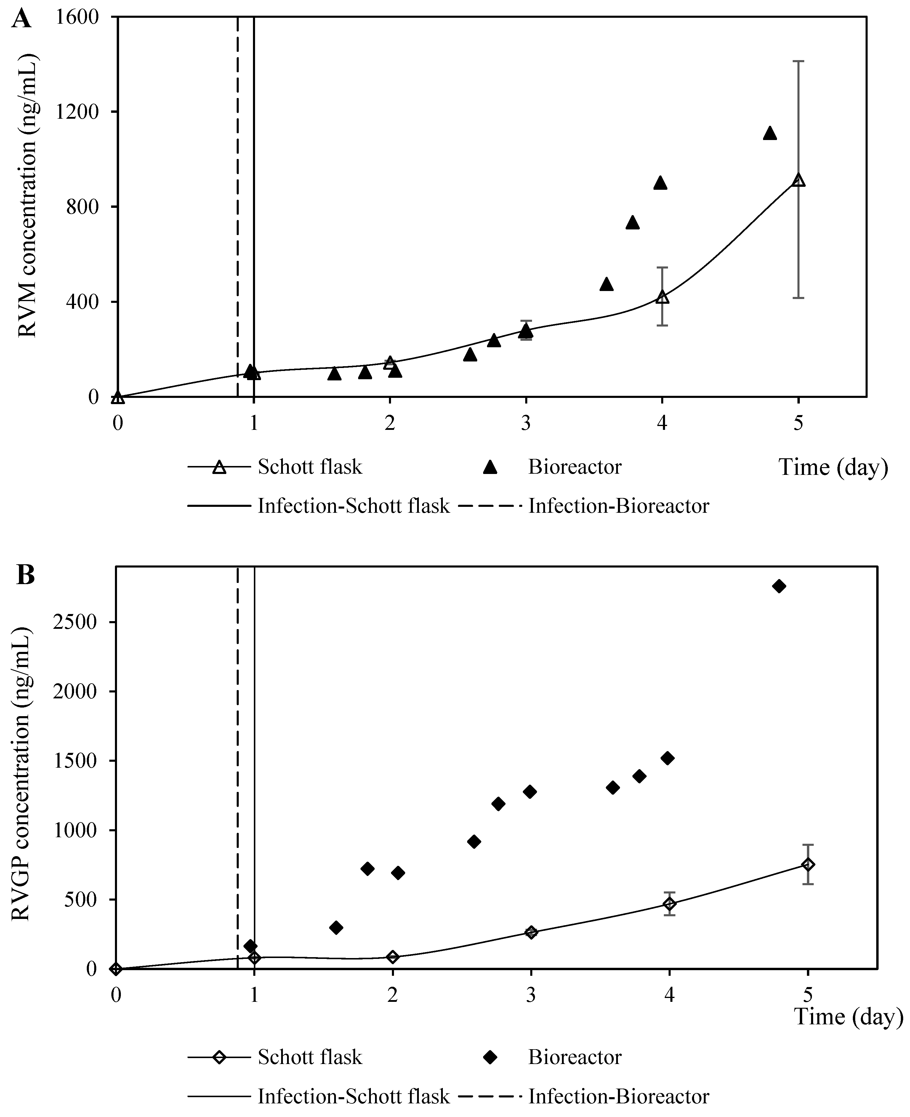 Vaccines 11 00039 g008a