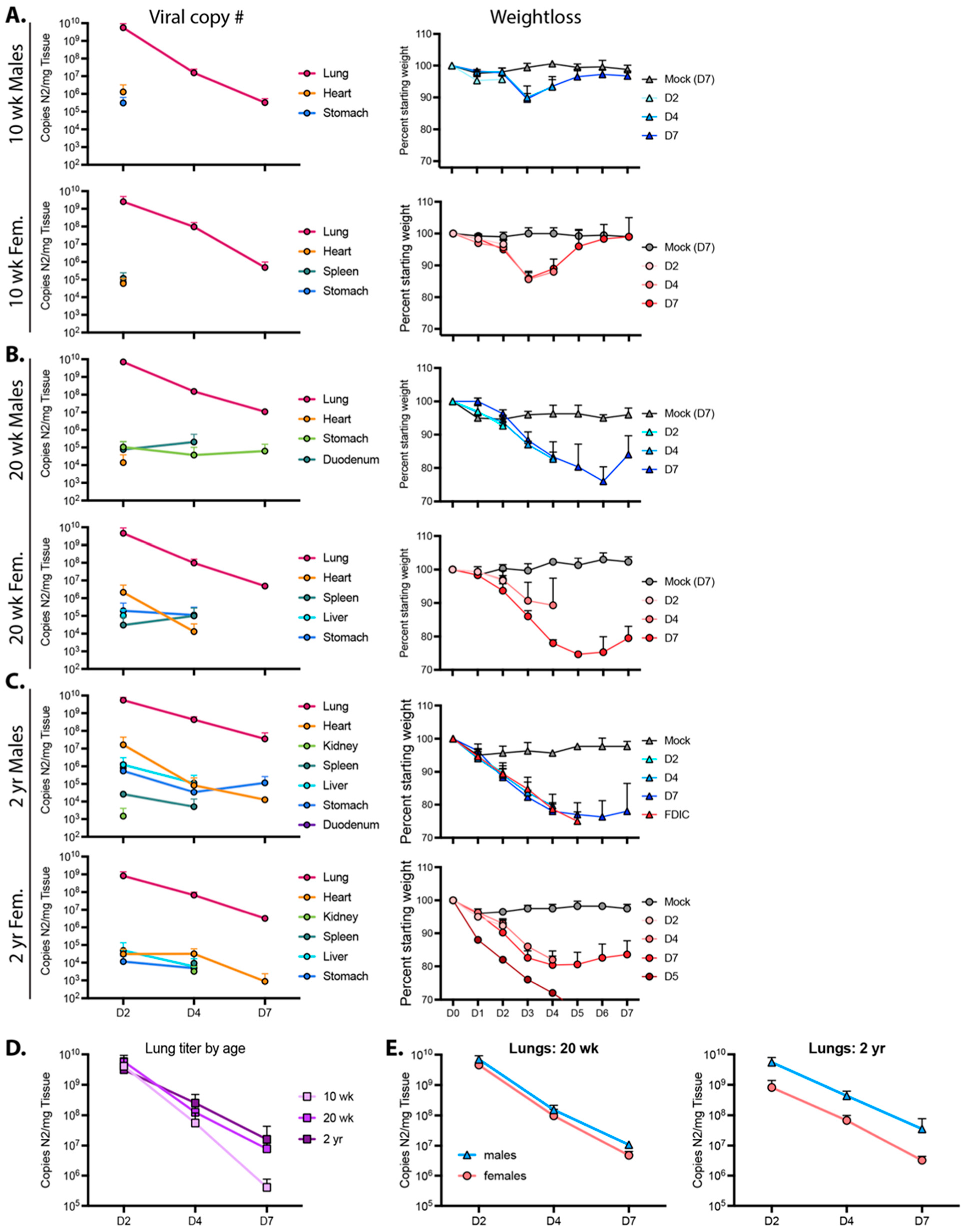 Vaccines 11 00047 g004 Vaccines 11 00047 g004
