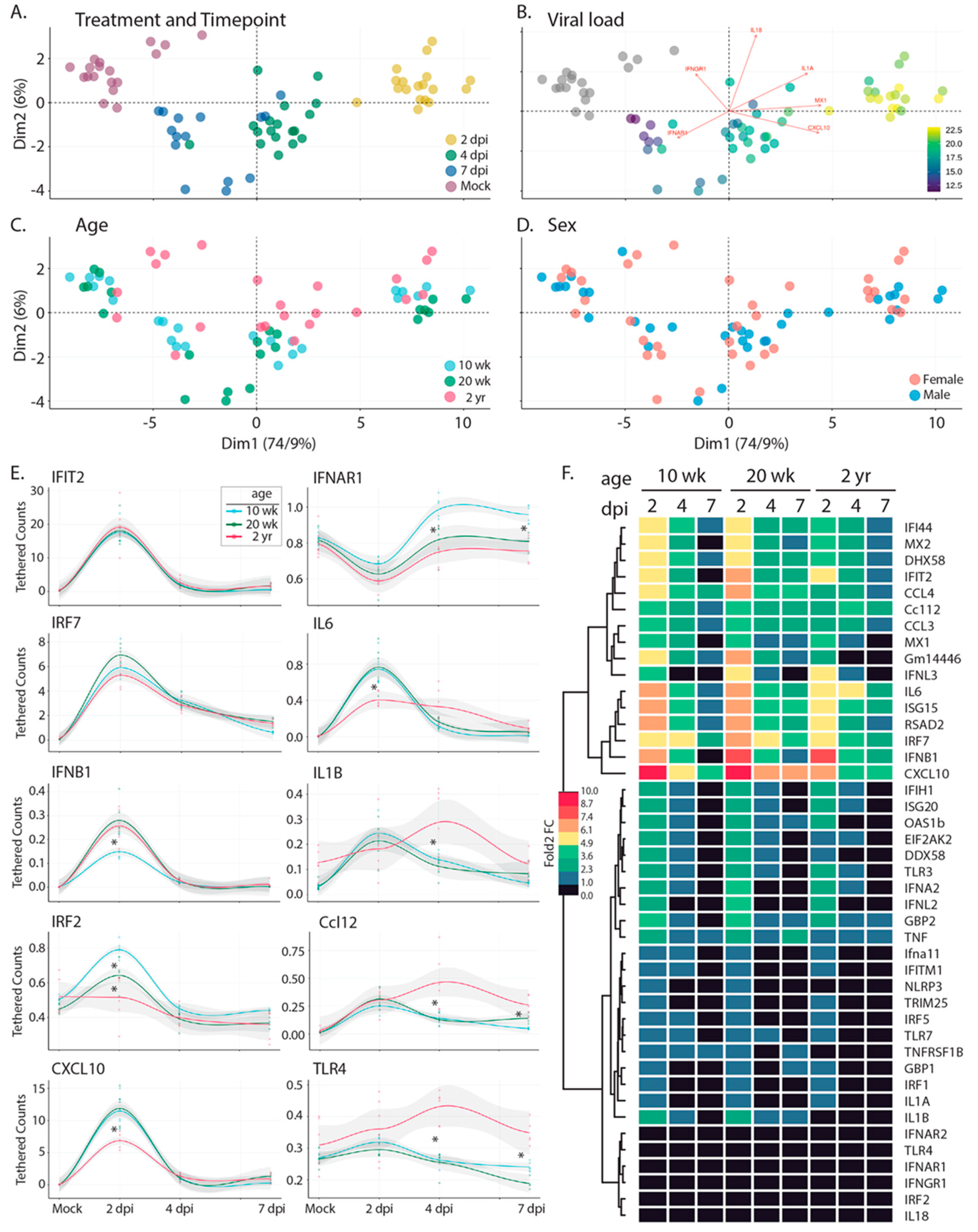 Vaccines 11 00047 g008 Vaccines 11 00047 g008