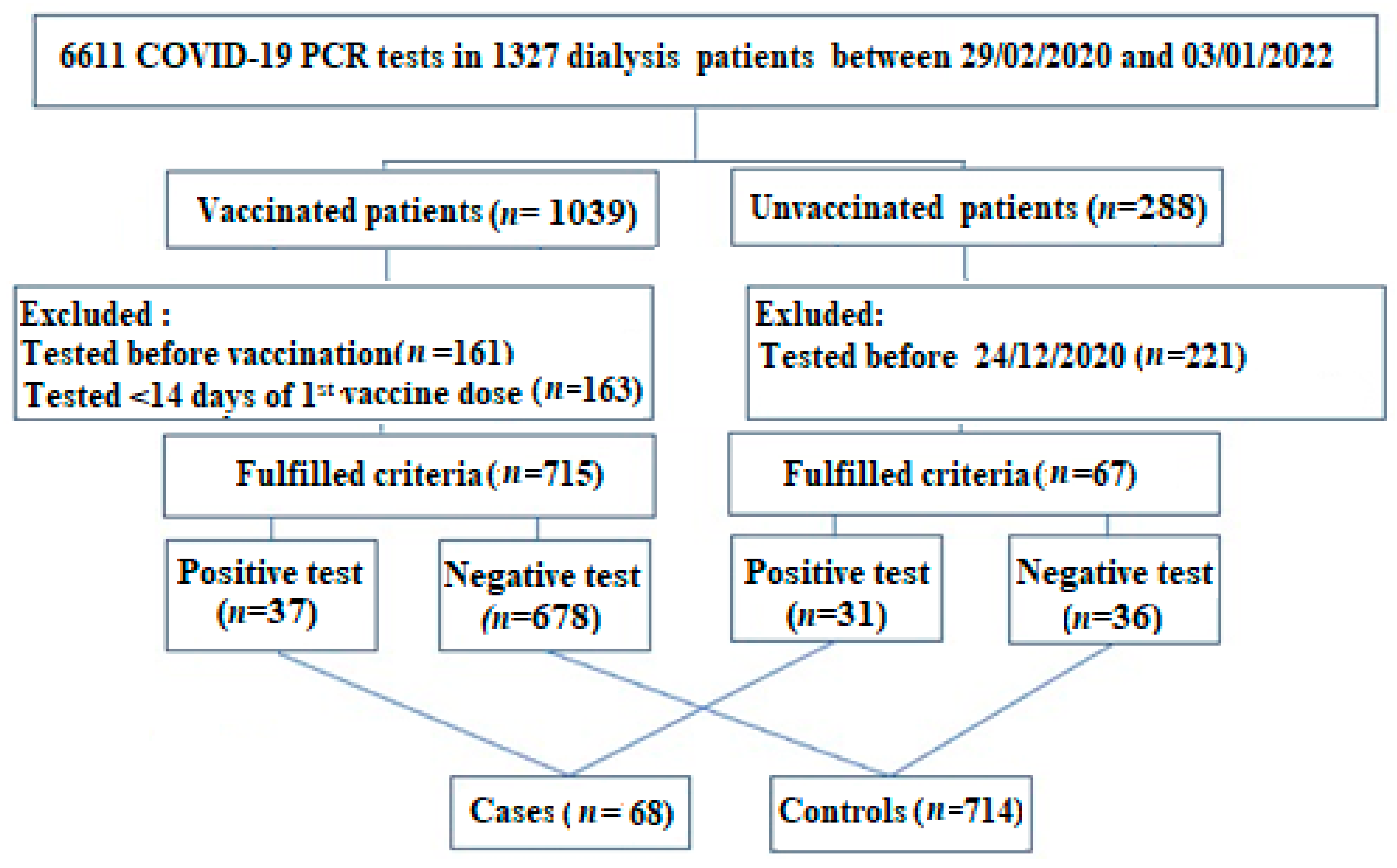 Vaccines 11 00049 g001